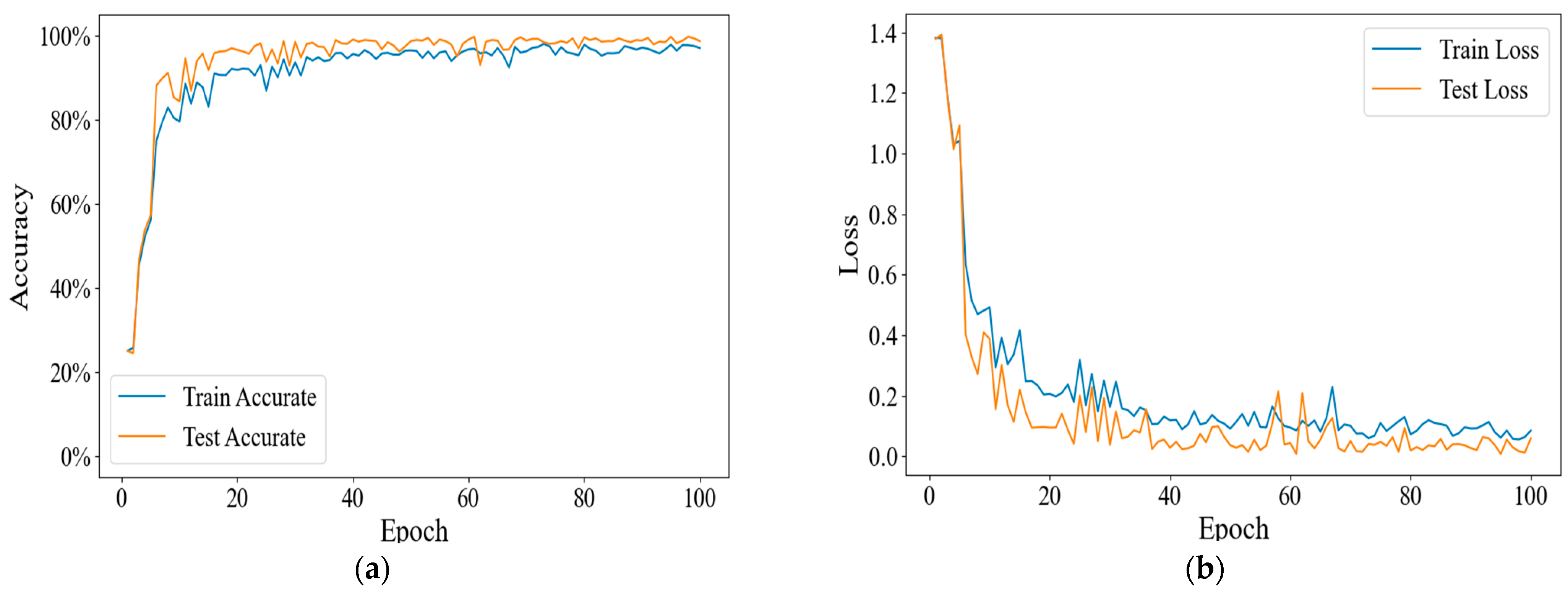 Chemosensors 11 00096 g012a