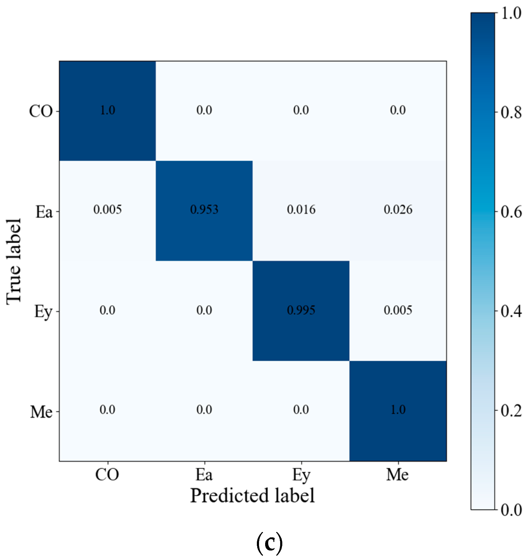 Chemosensors 11 00096 g012b