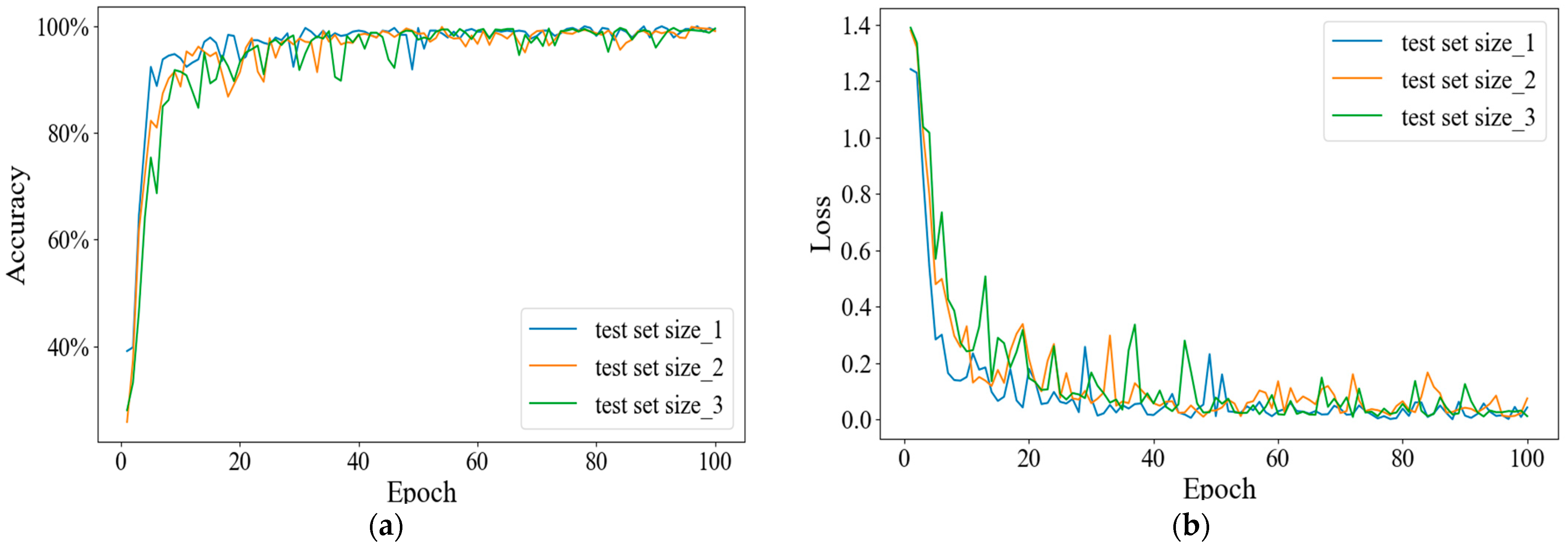 Chemosensors 11 00096 g015