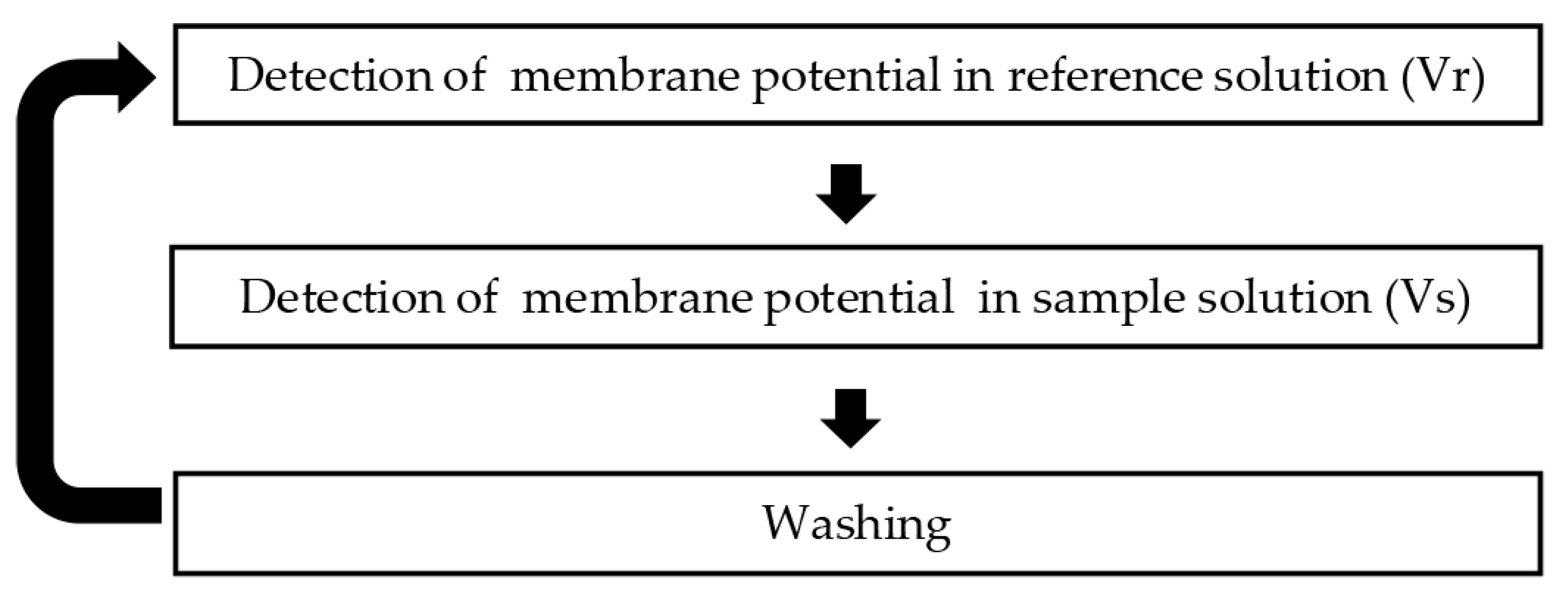 Chemosensors 11 00097 g003 Chemosensors 11 00097 g003