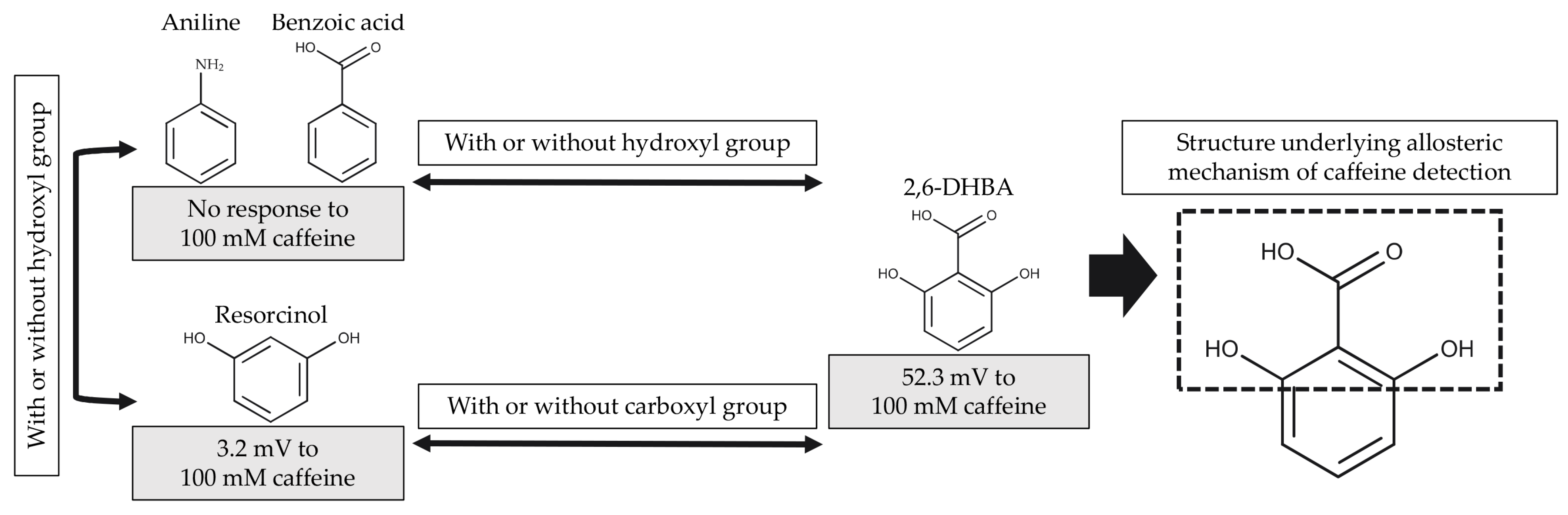 Chemosensors 11 00097 g005 Chemosensors 11 00097 g005