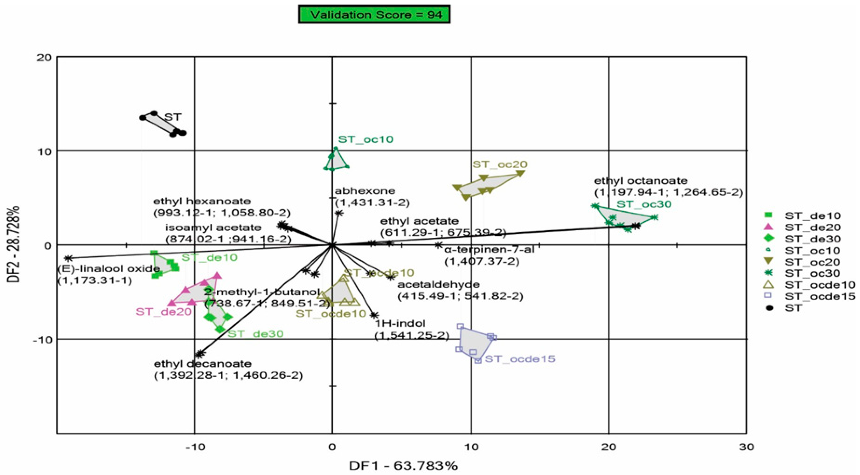 Chemosensors 11 00098 g003 Chemosensors 11 00098 g003