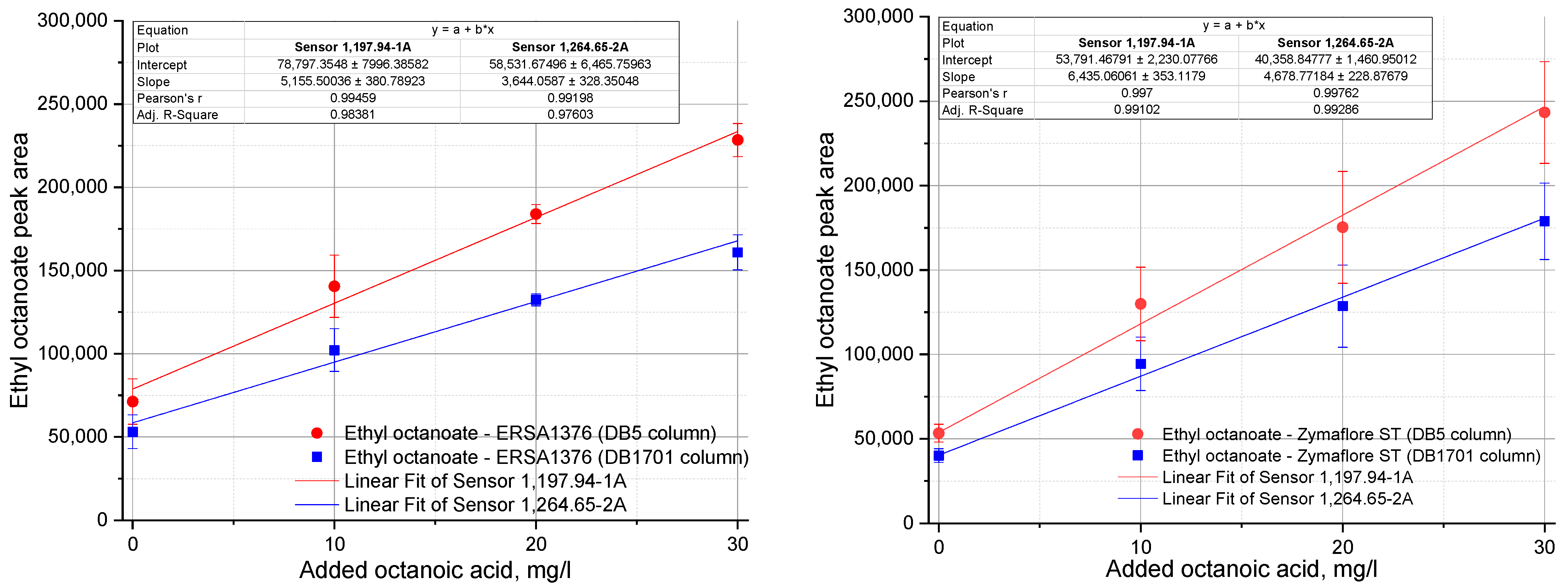 Chemosensors 11 00098 g004 Chemosensors 11 00098 g004