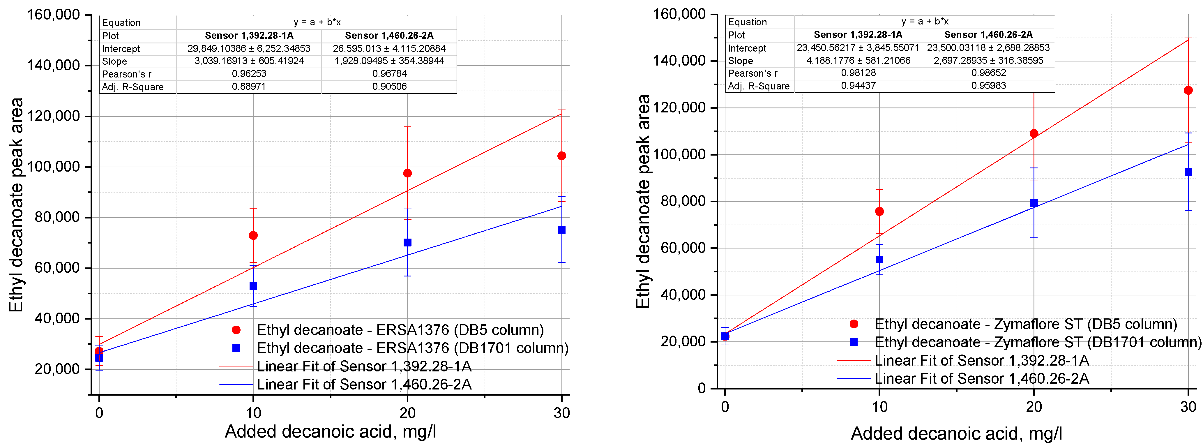 Chemosensors 11 00098 g005 Chemosensors 11 00098 g005