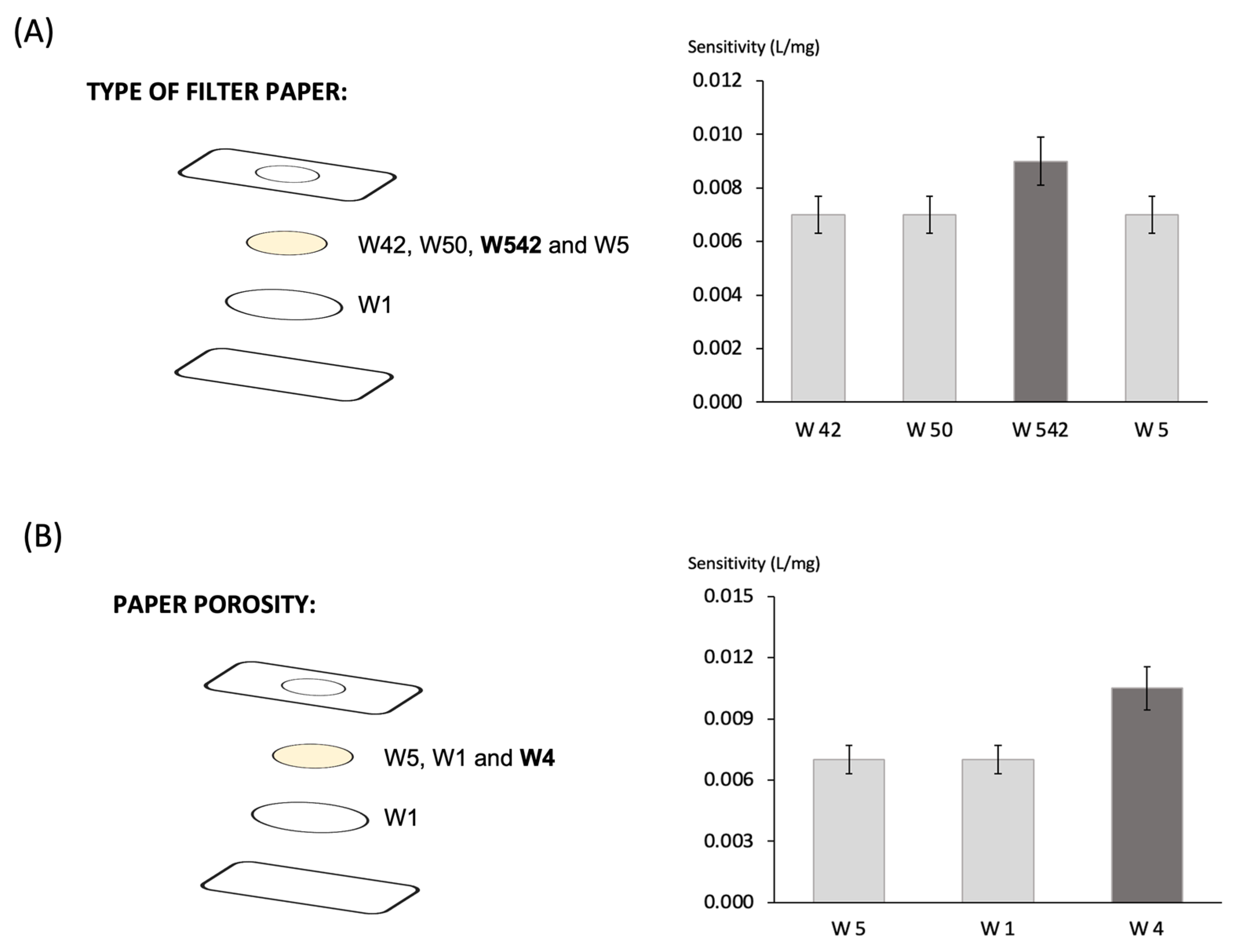 Chemosensors 11 00101 g003