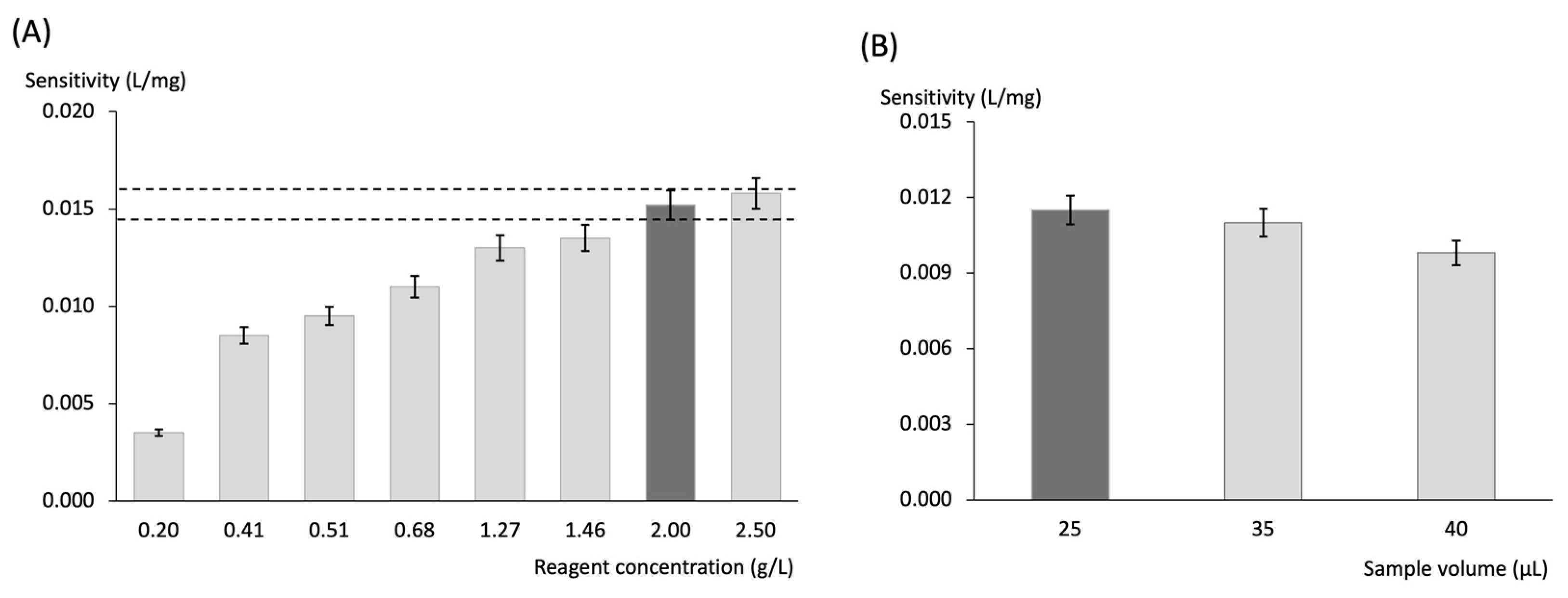 Chemosensors 11 00101 g004