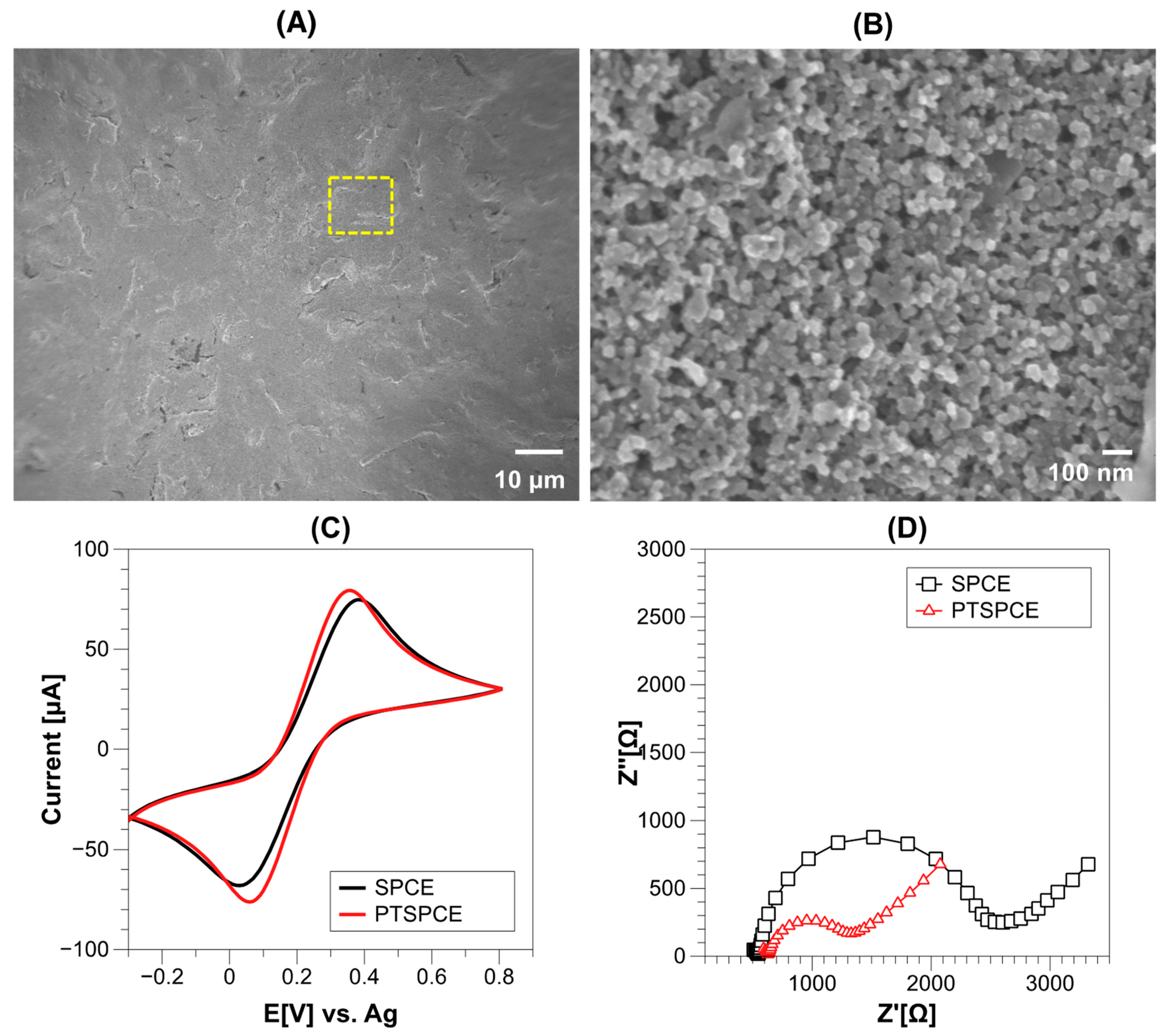 Chemosensors 11 00102 g002 550