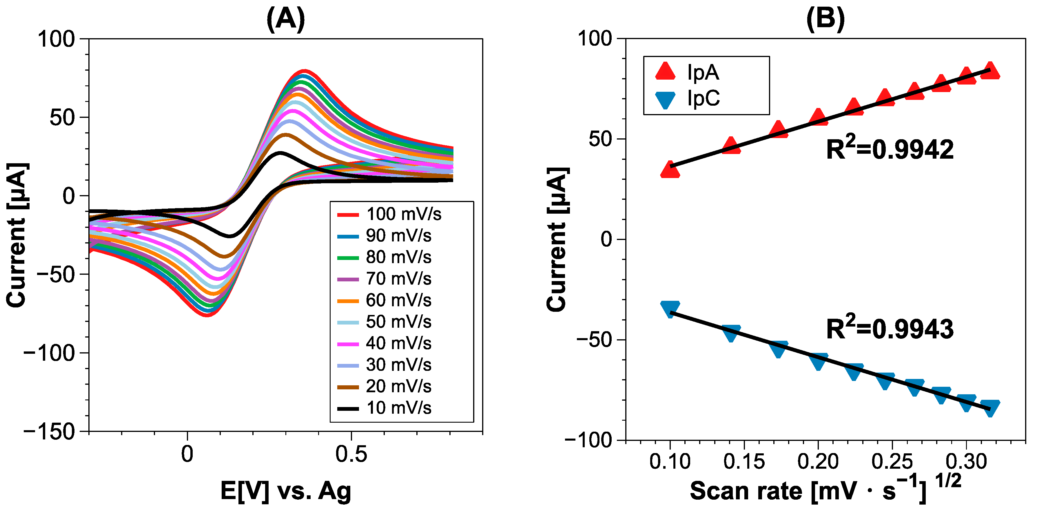 Chemosensors 11 00102 g003 550