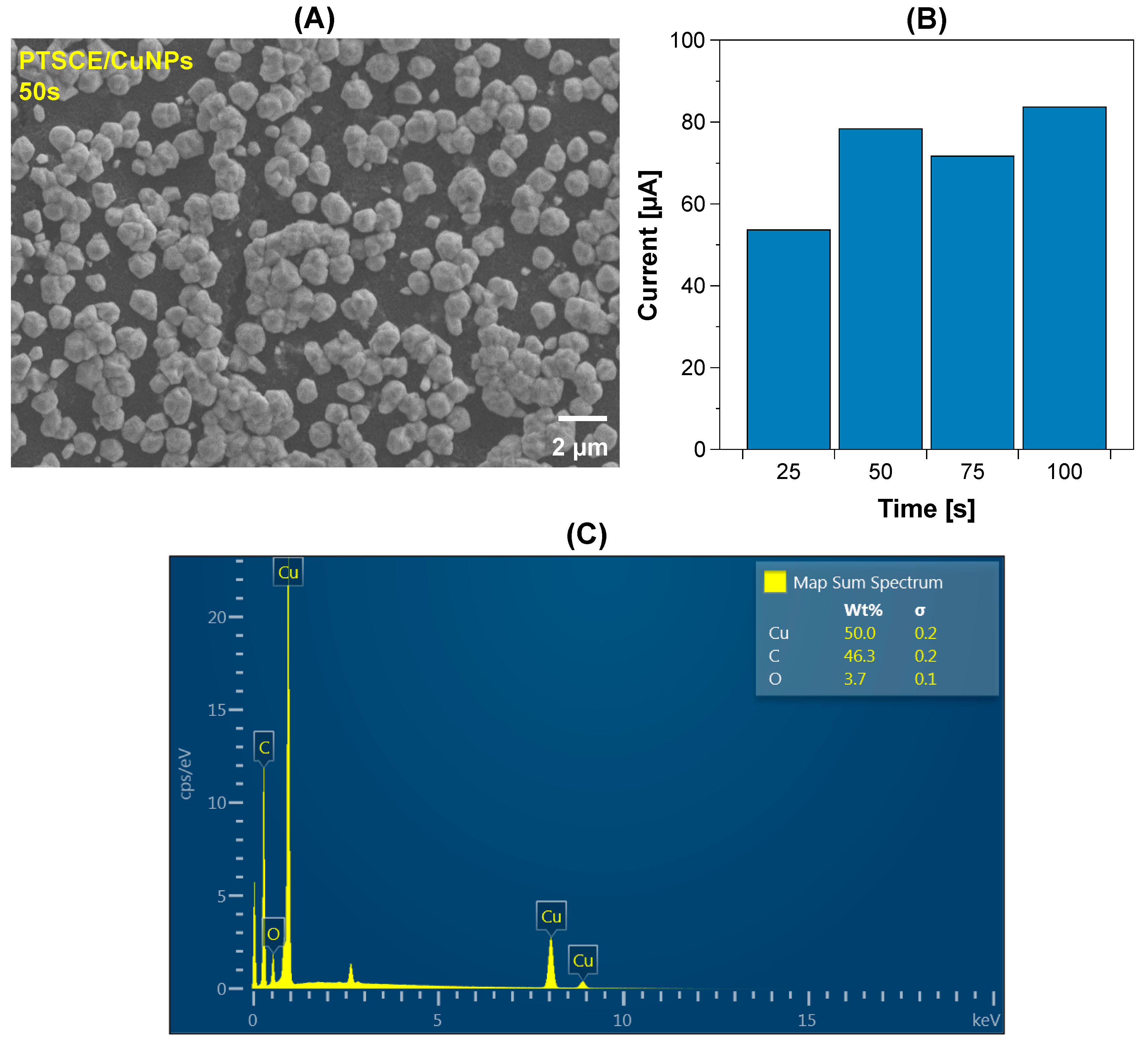 Chemosensors 11 00102 g004 550