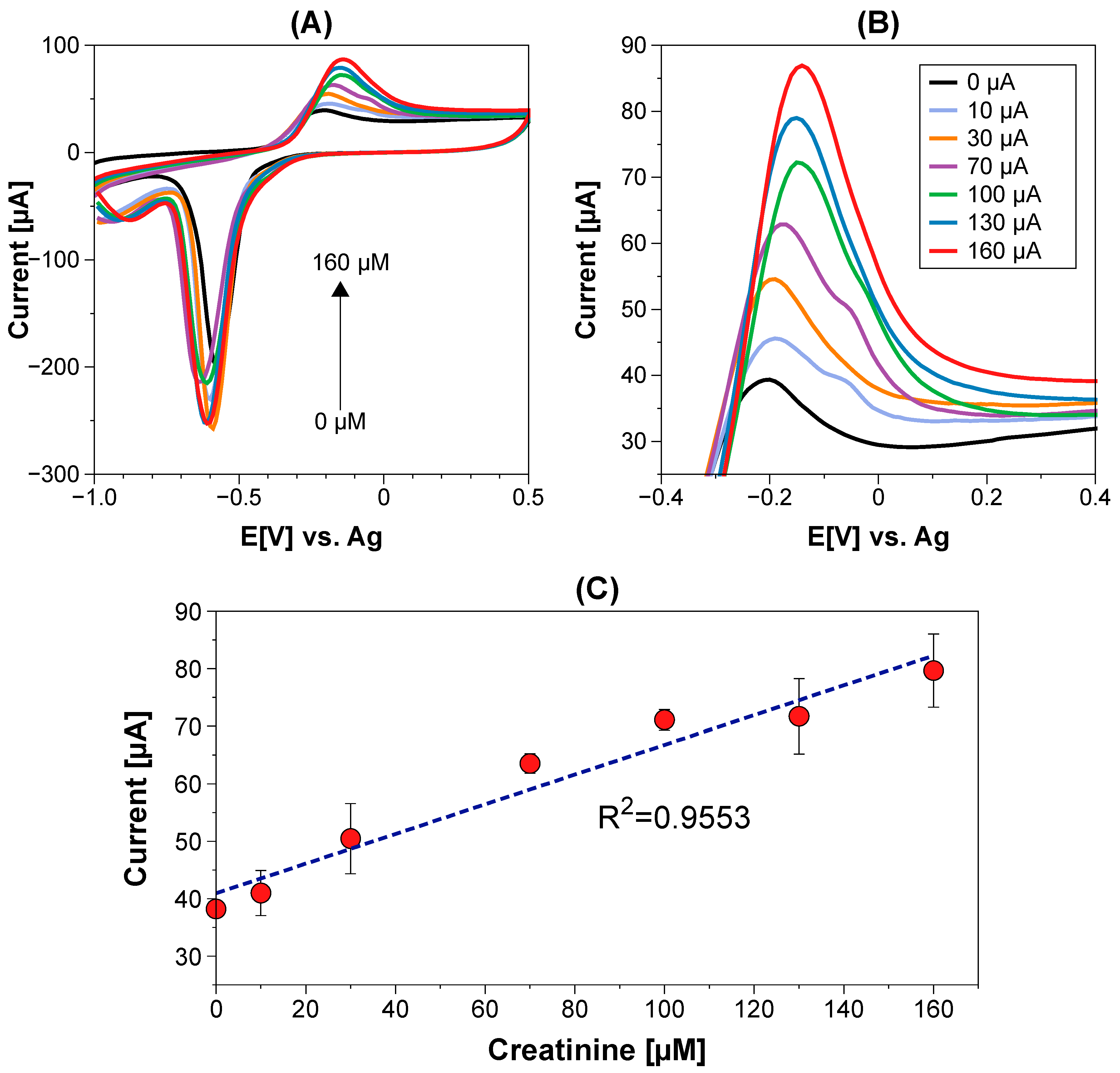 Chemosensors 11 00102 g006 550