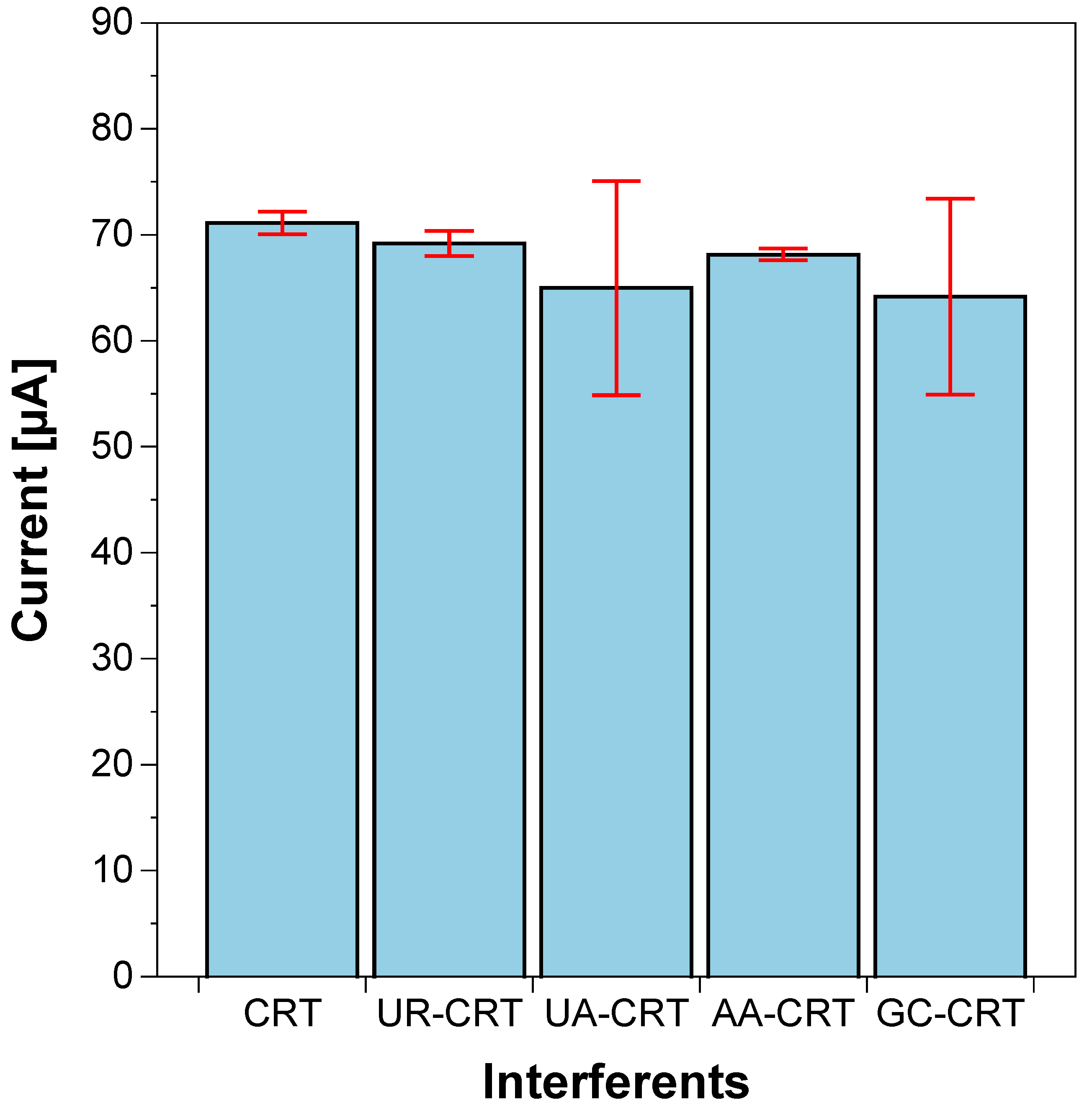 Chemosensors 11 00102 g007 550