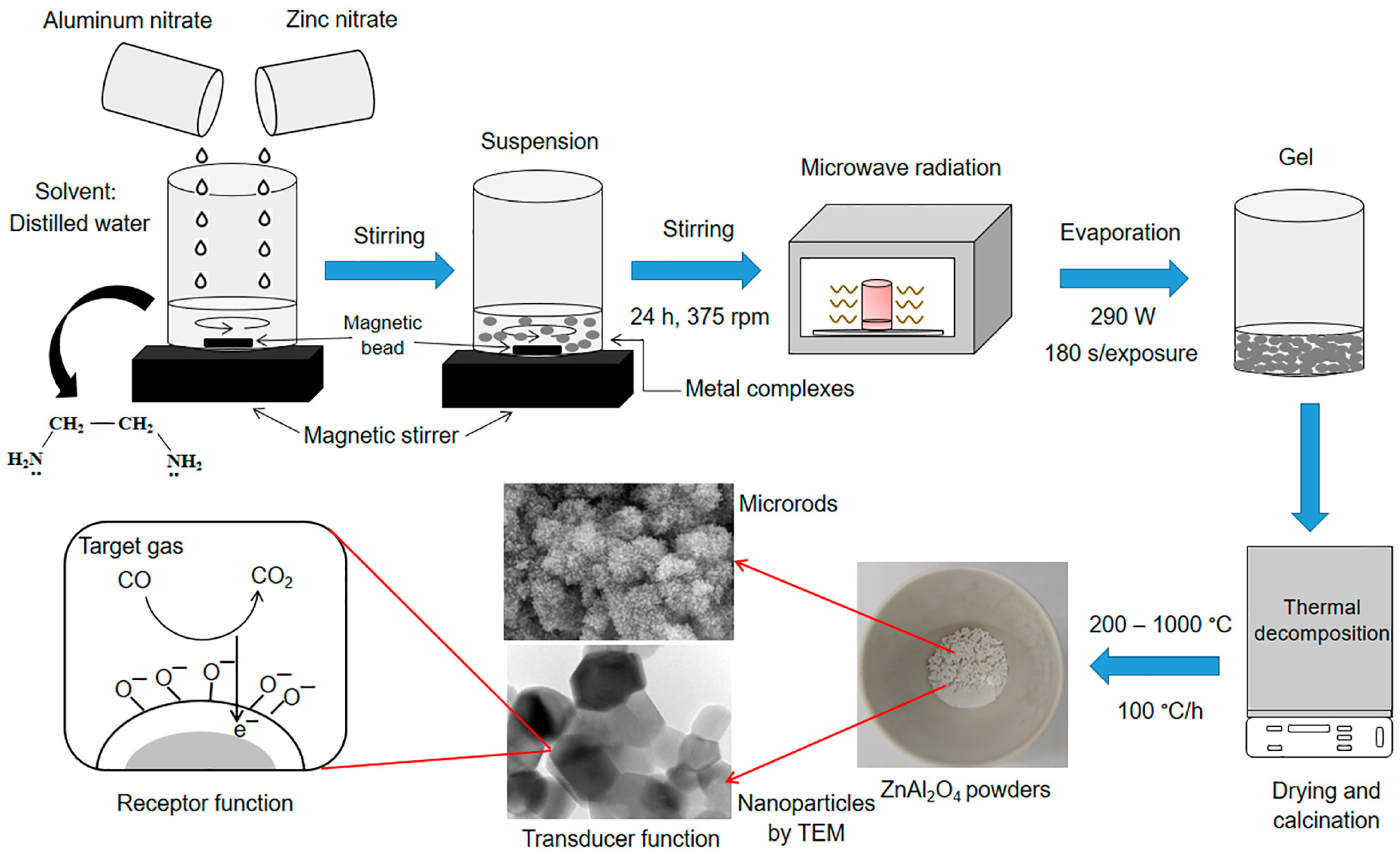Chemosensors | Free Full-Text | An Alternative Approach for the 