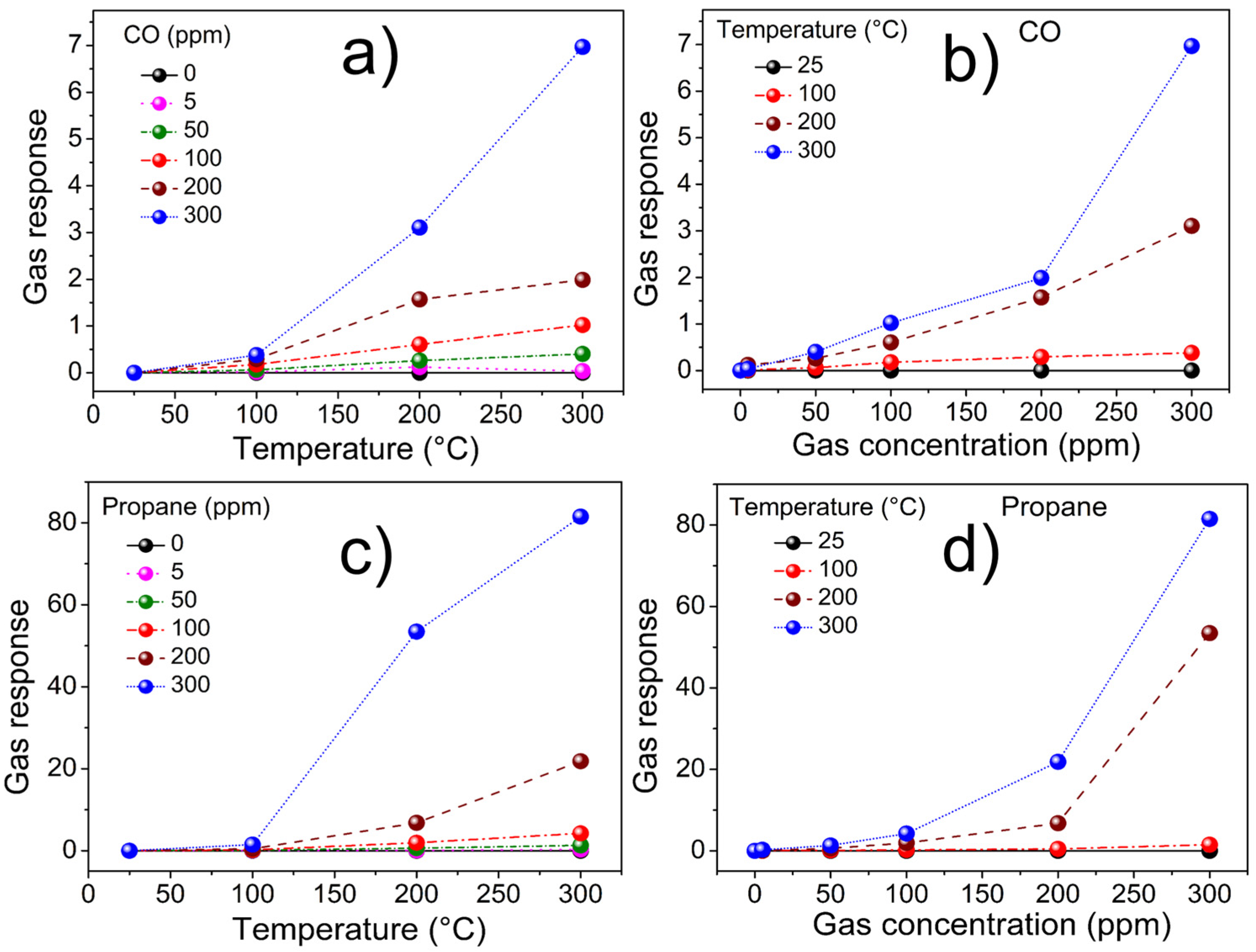 Chemosensors 11 00105 g011