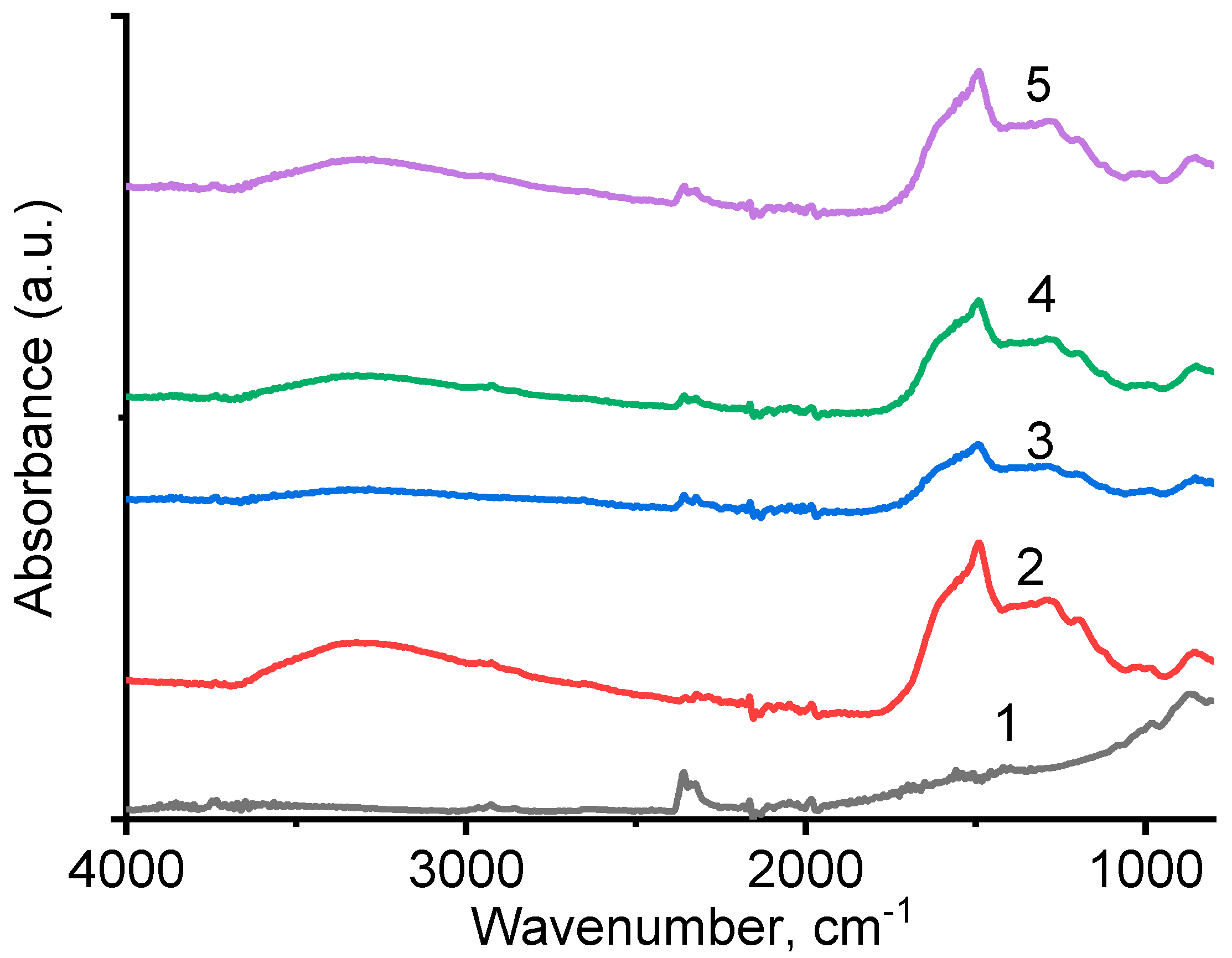 Chemosensors 11 00106 g002