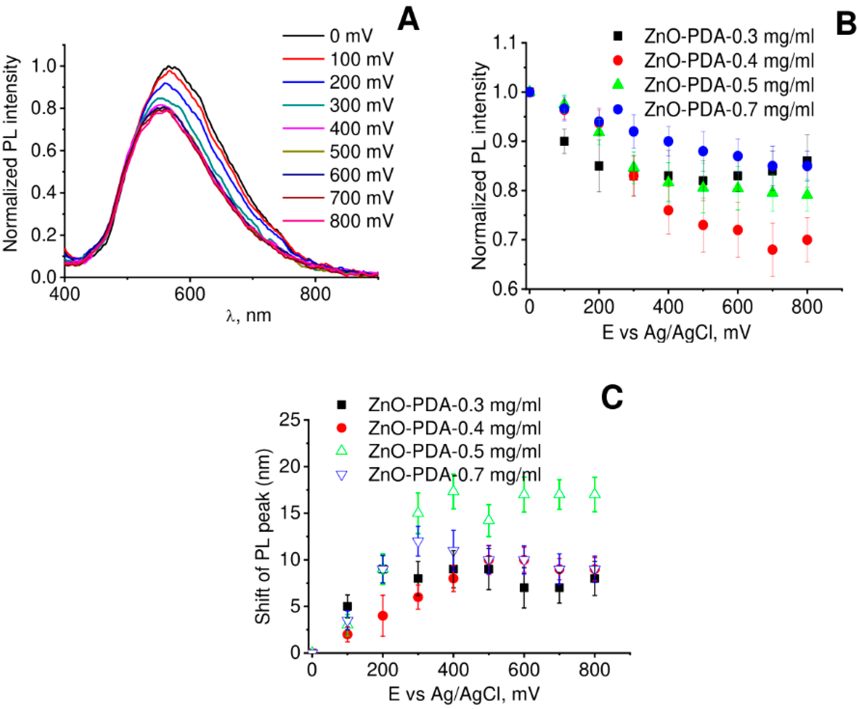 Chemosensors 11 00106 g004