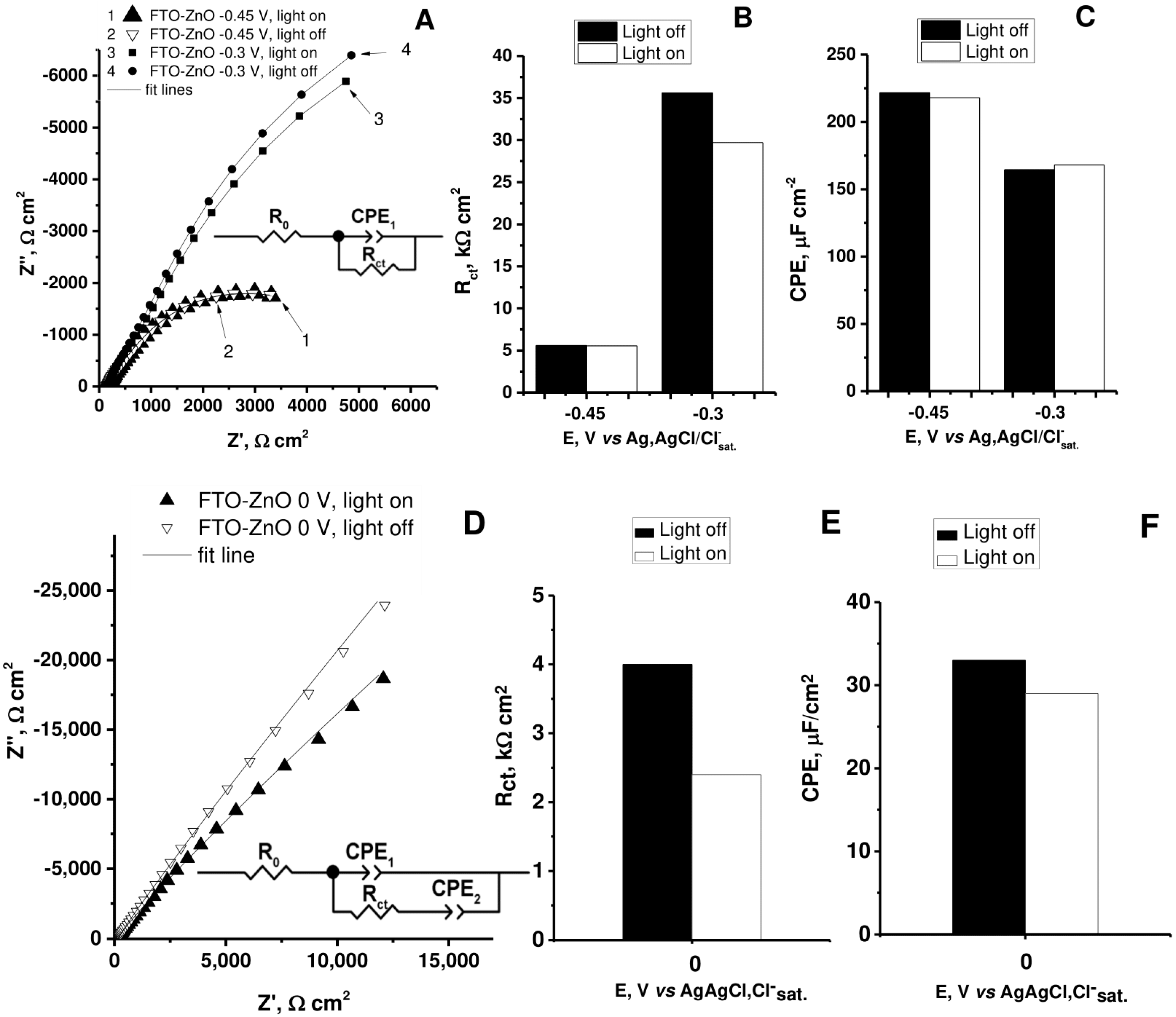 Chemosensors 11 00106 g005