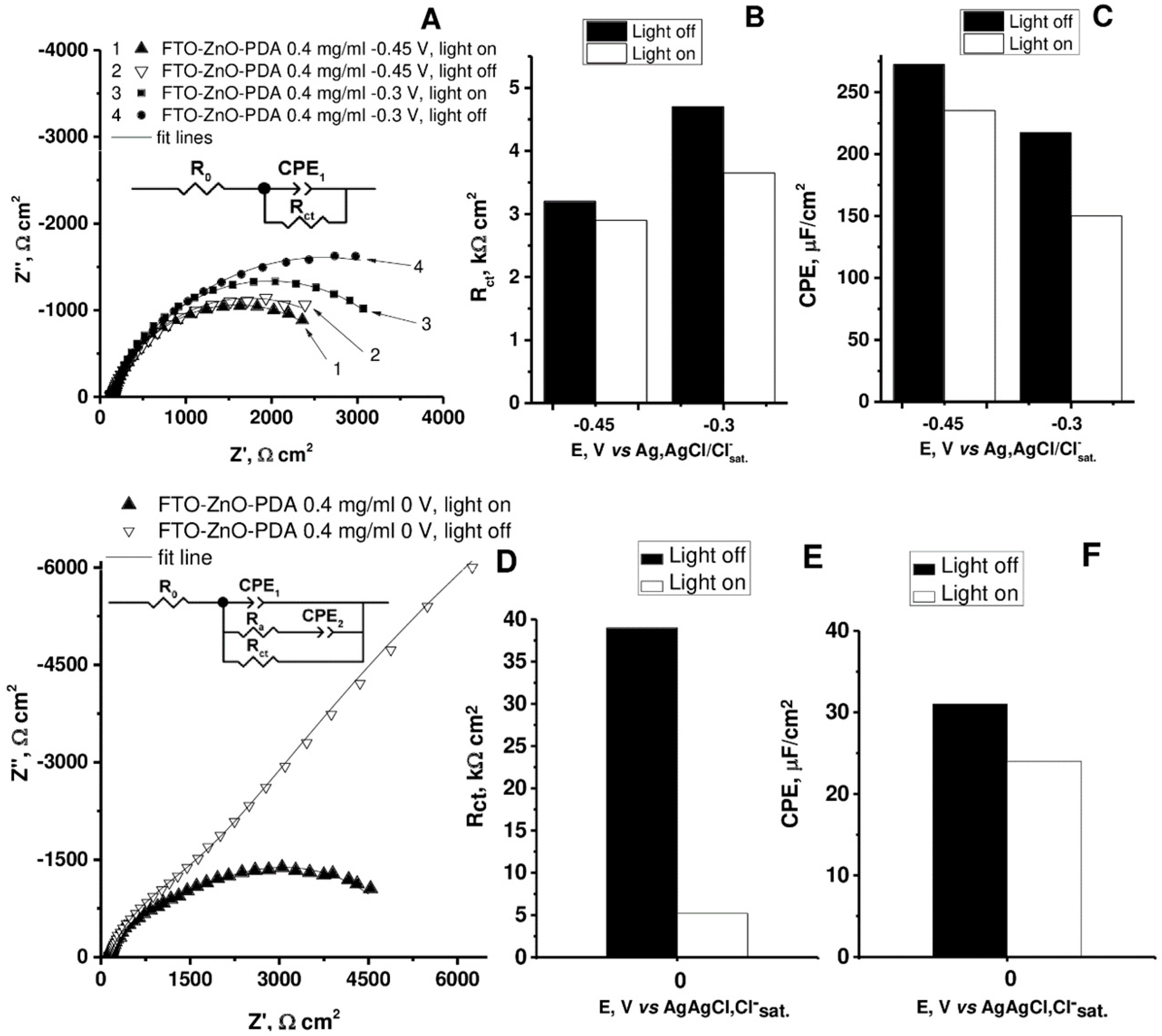 Chemosensors 11 00106 g006