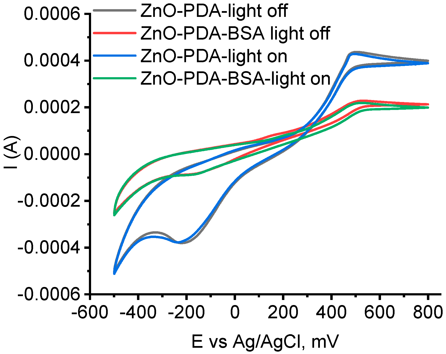 Chemosensors 11 00106 g007
