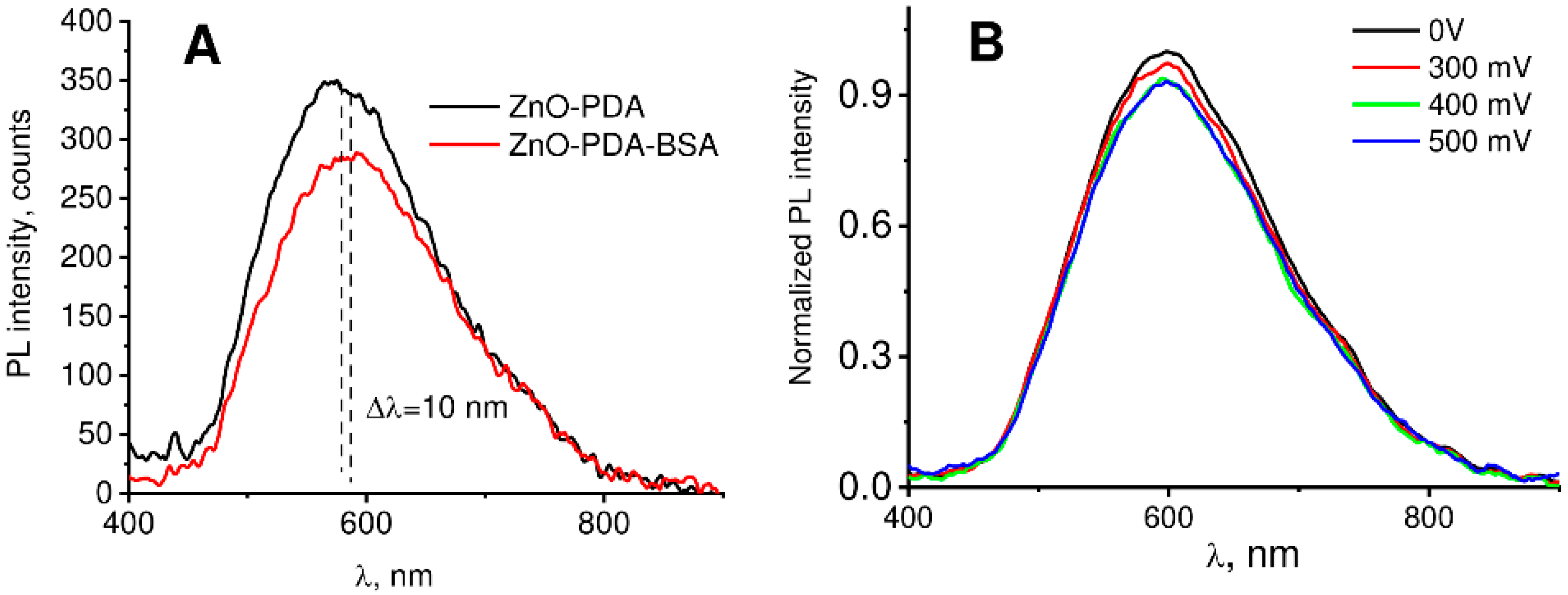Chemosensors 11 00106 g008