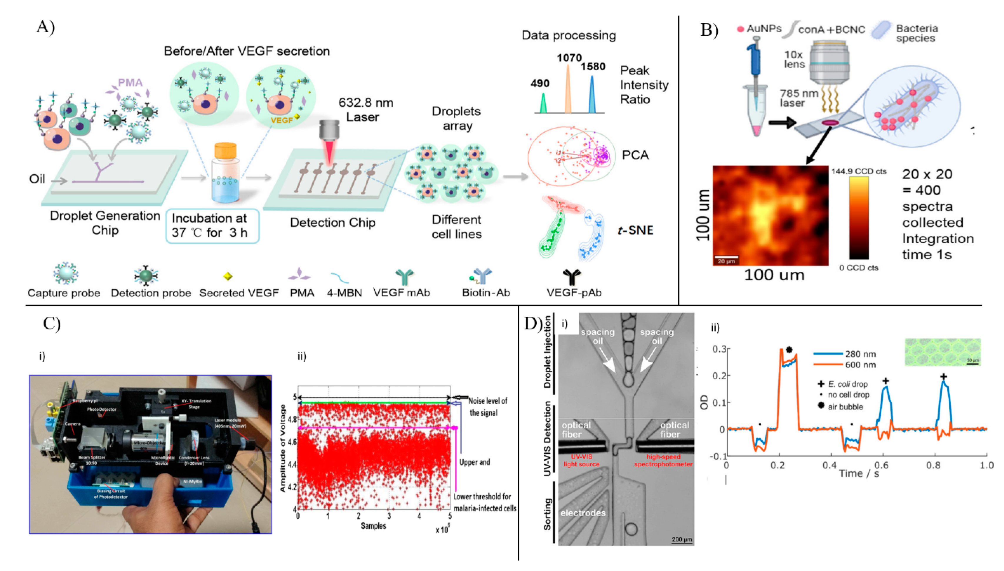 Chemosensors | Free Full-Text | Microfluidic Platforms for Single Cell ...