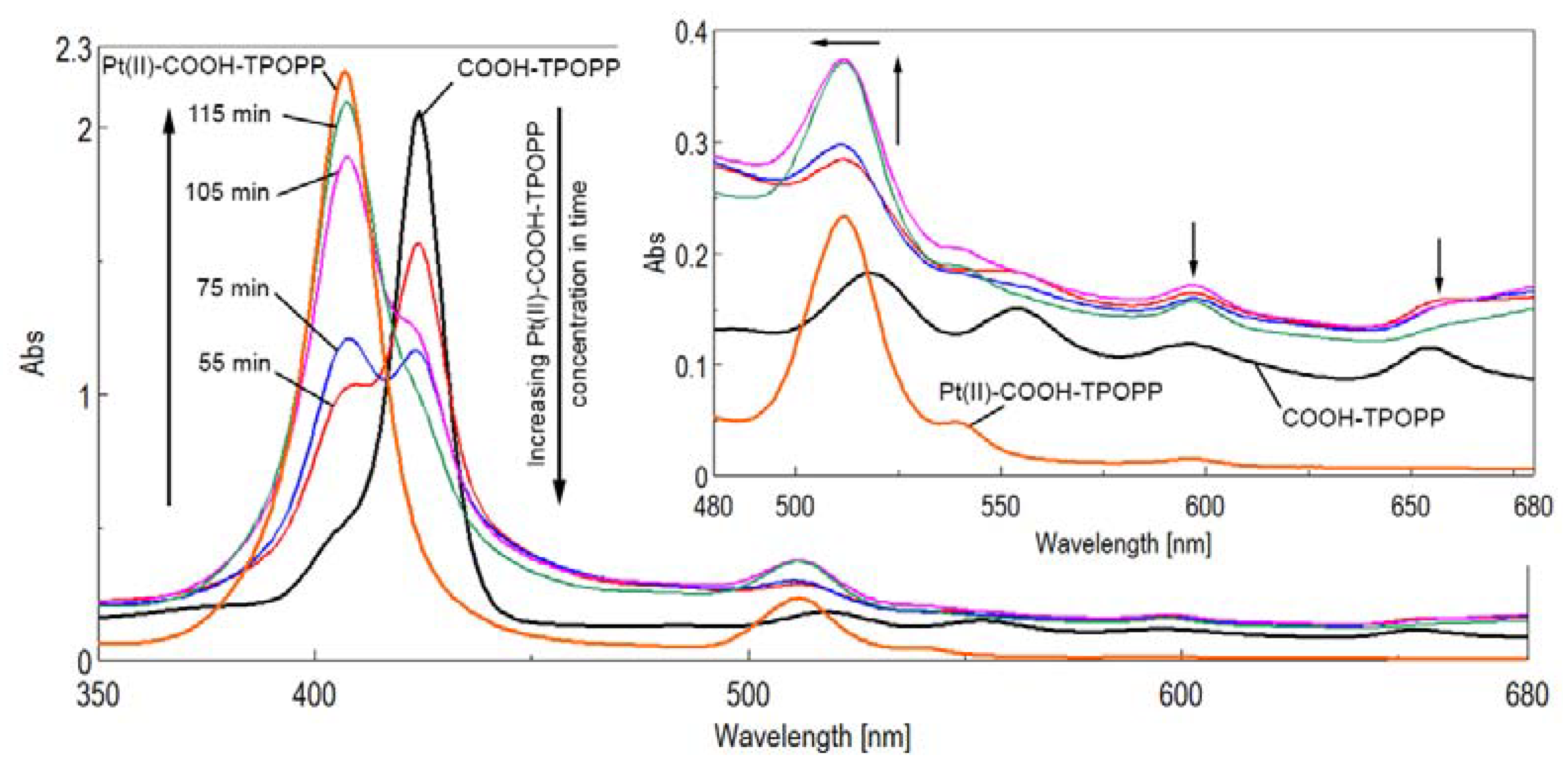 Chemosensors 11 00108 g001 Chemosensors 11 00108 g001