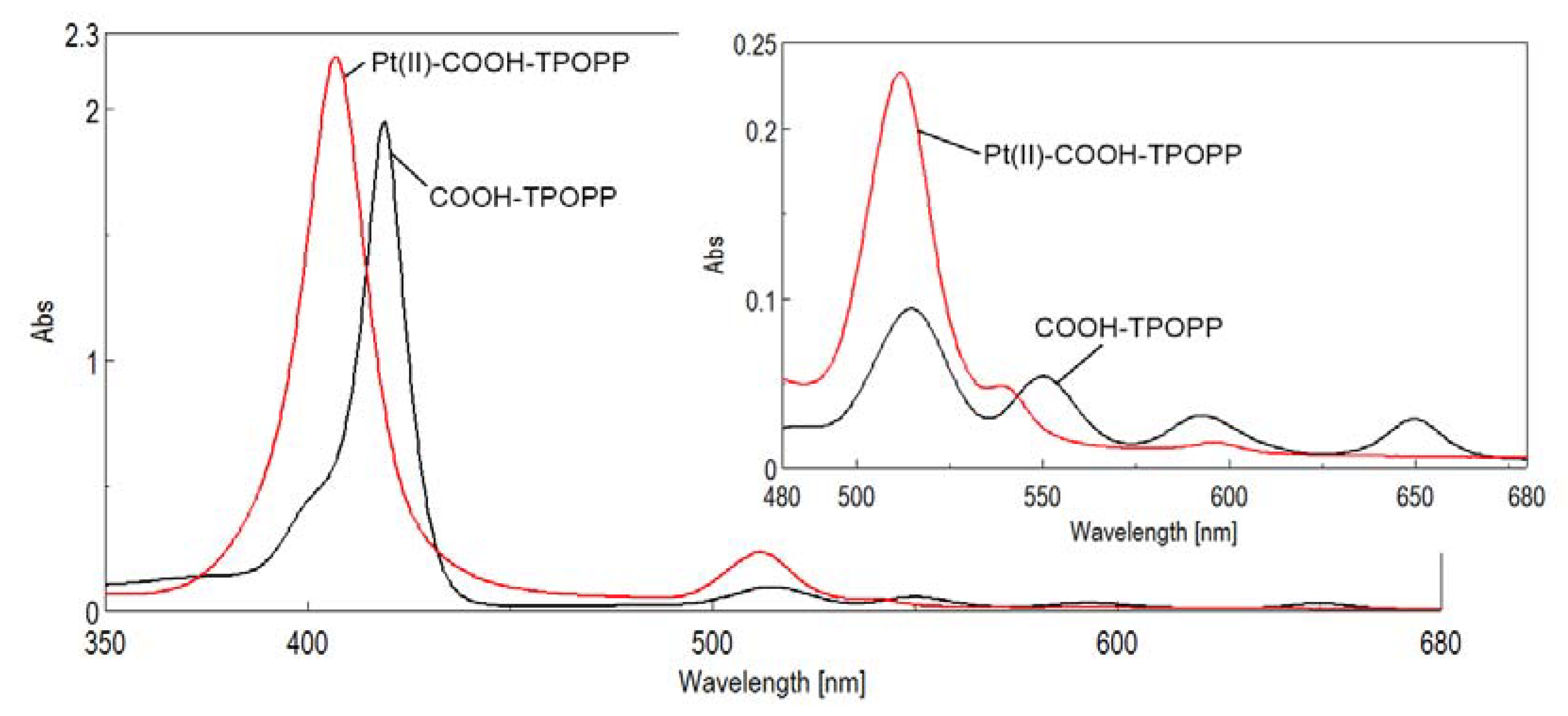 Chemosensors 11 00108 g002 Chemosensors 11 00108 g002