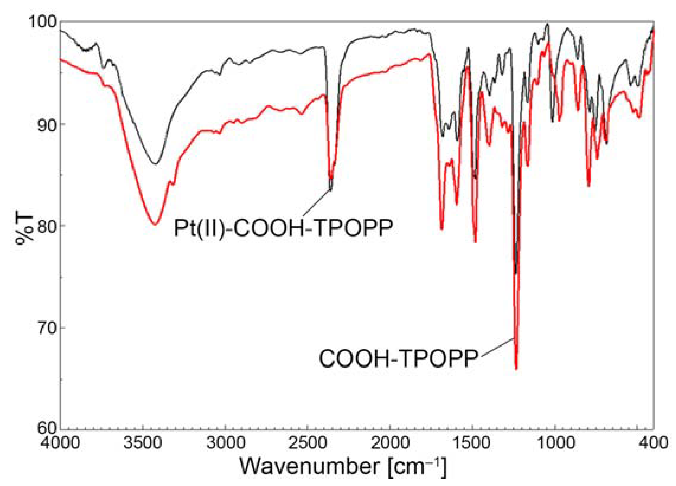 Chemosensors 11 00108 g003 Chemosensors 11 00108 g003