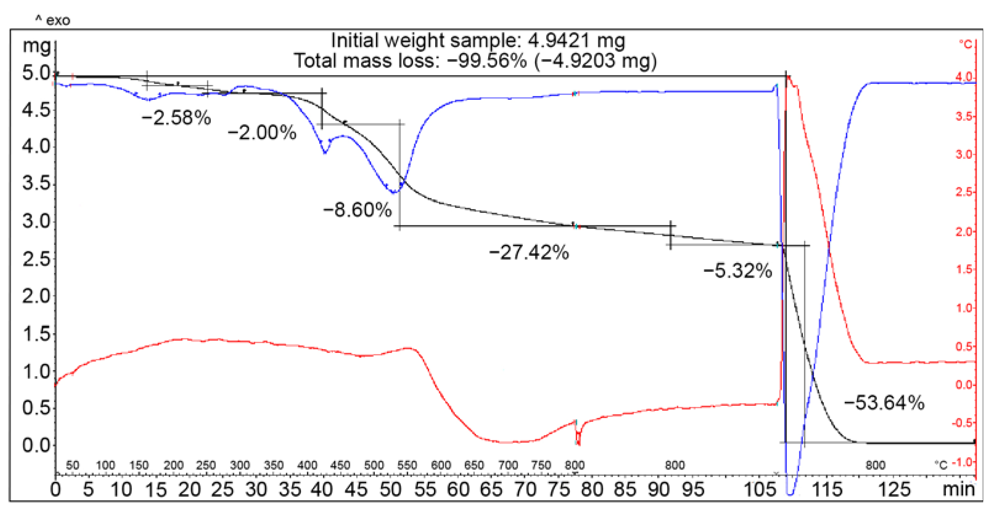 Chemosensors 11 00108 g004 Chemosensors 11 00108 g004