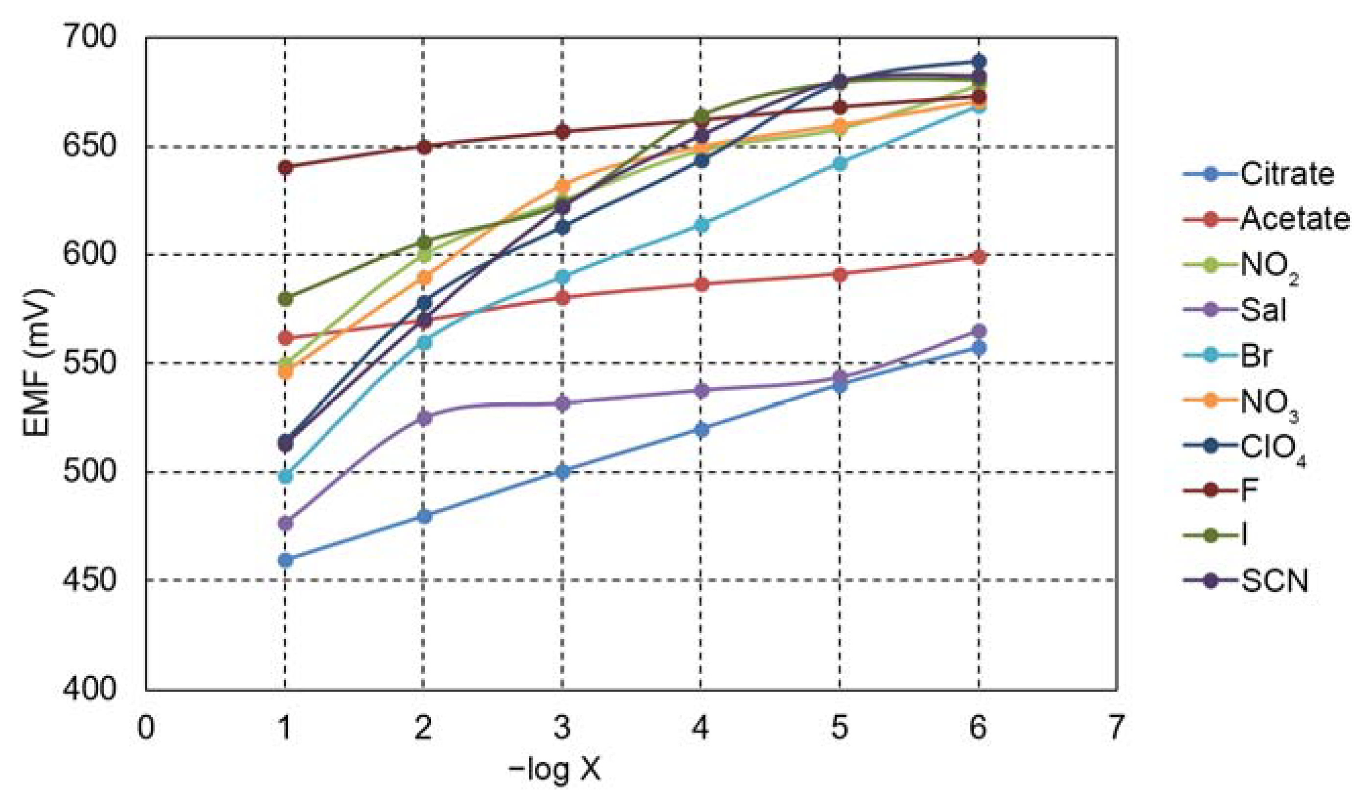 Chemosensors 11 00108 g007 Chemosensors 11 00108 g007
