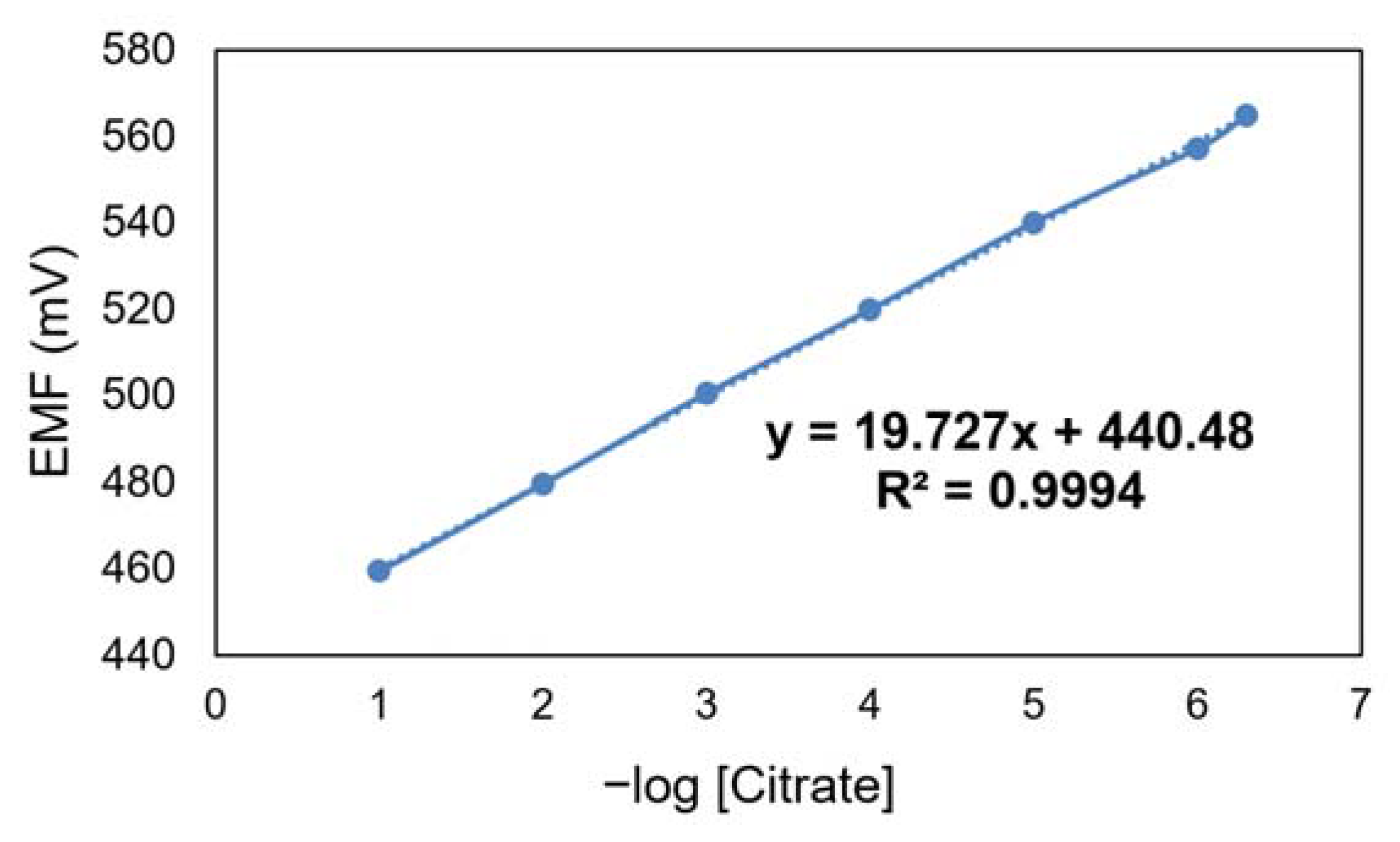 Chemosensors 11 00108 g008 Chemosensors 11 00108 g008