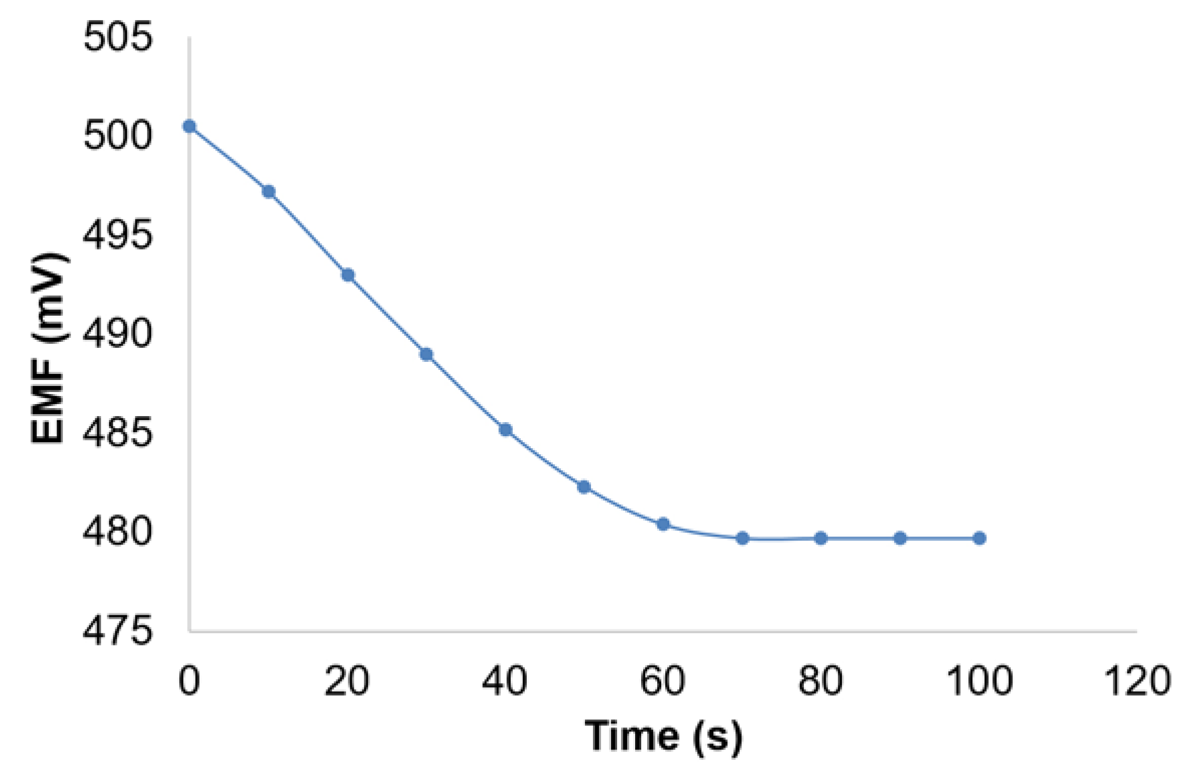Chemosensors 11 00108 g009 Chemosensors 11 00108 g009