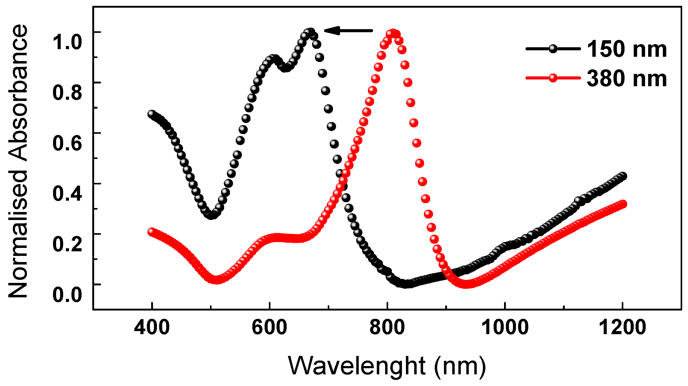 Chemosensors 11 00109 g007 Chemosensors 11 00109 g007