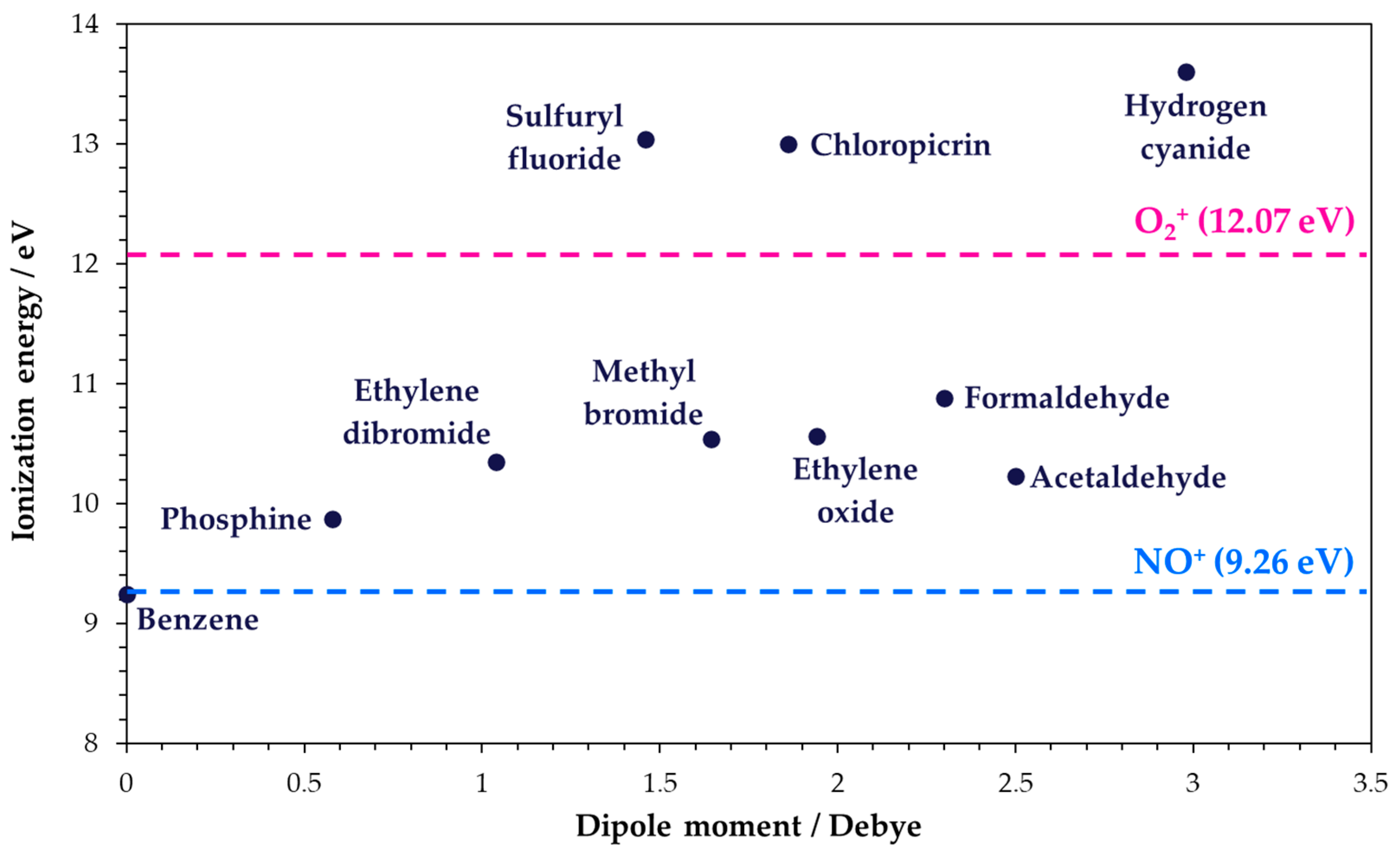 Chemosensors 11 00111 g004