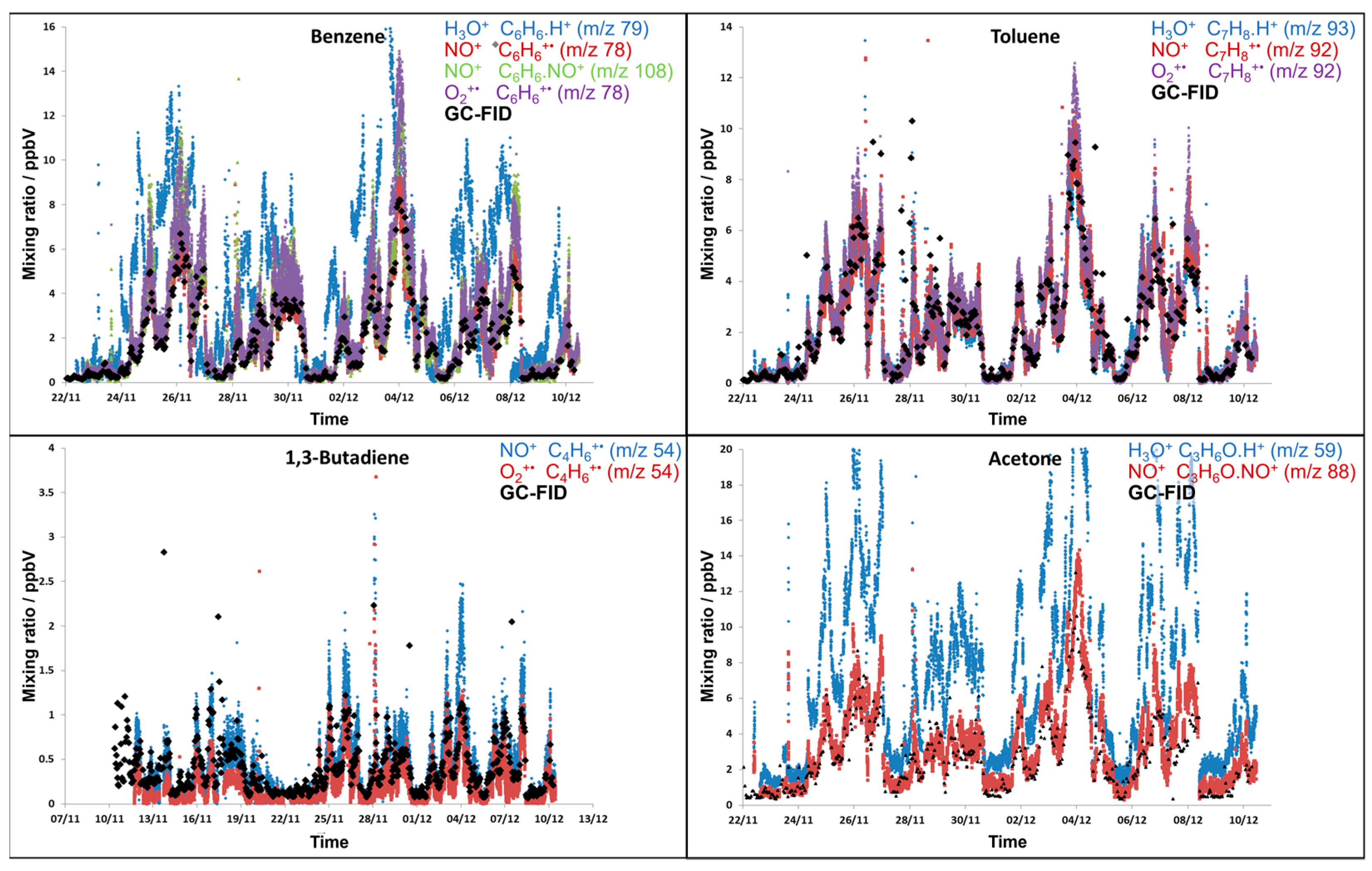 Chemosensors 11 00111 g005