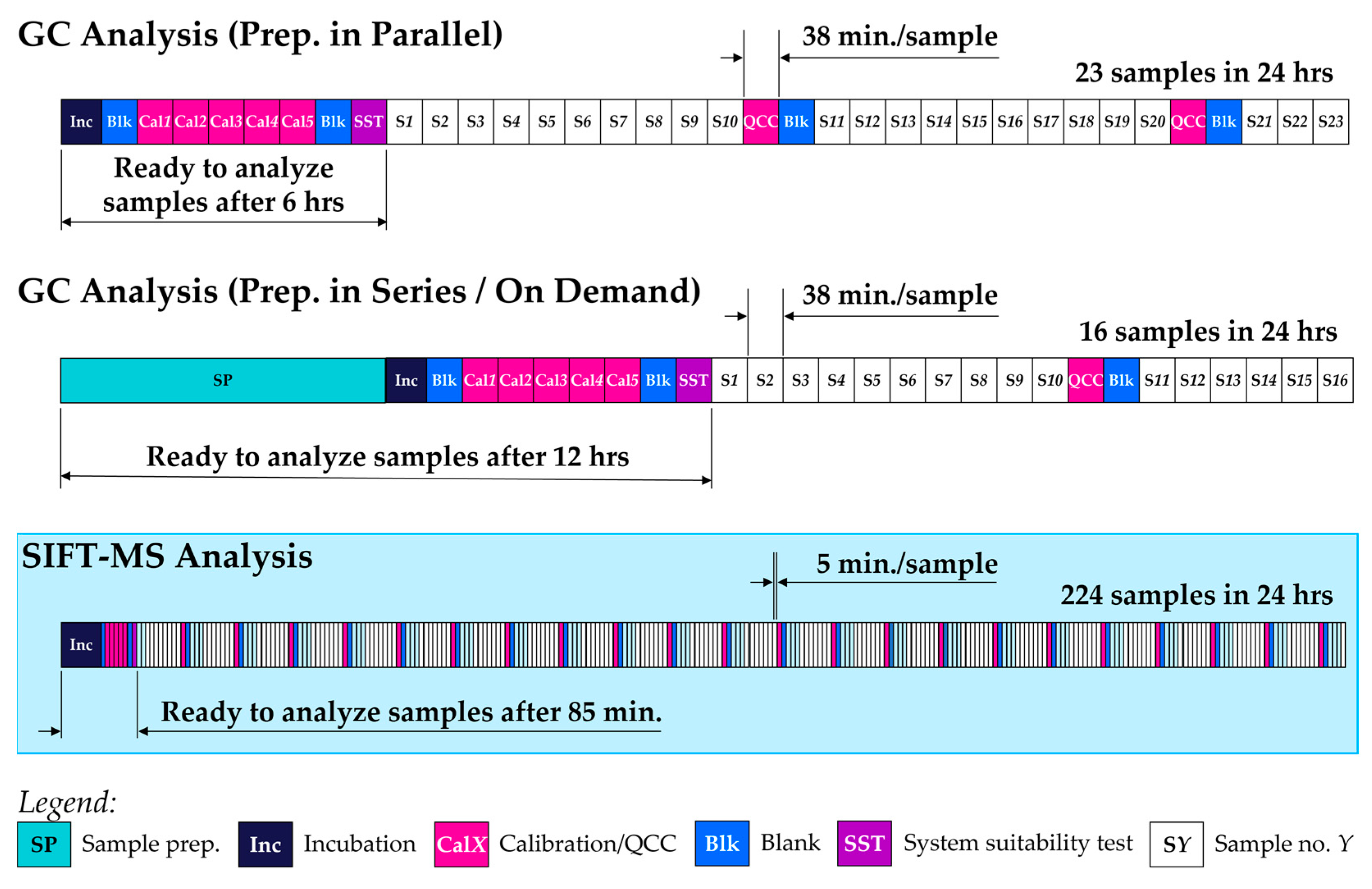 Chemosensors 11 00111 g006