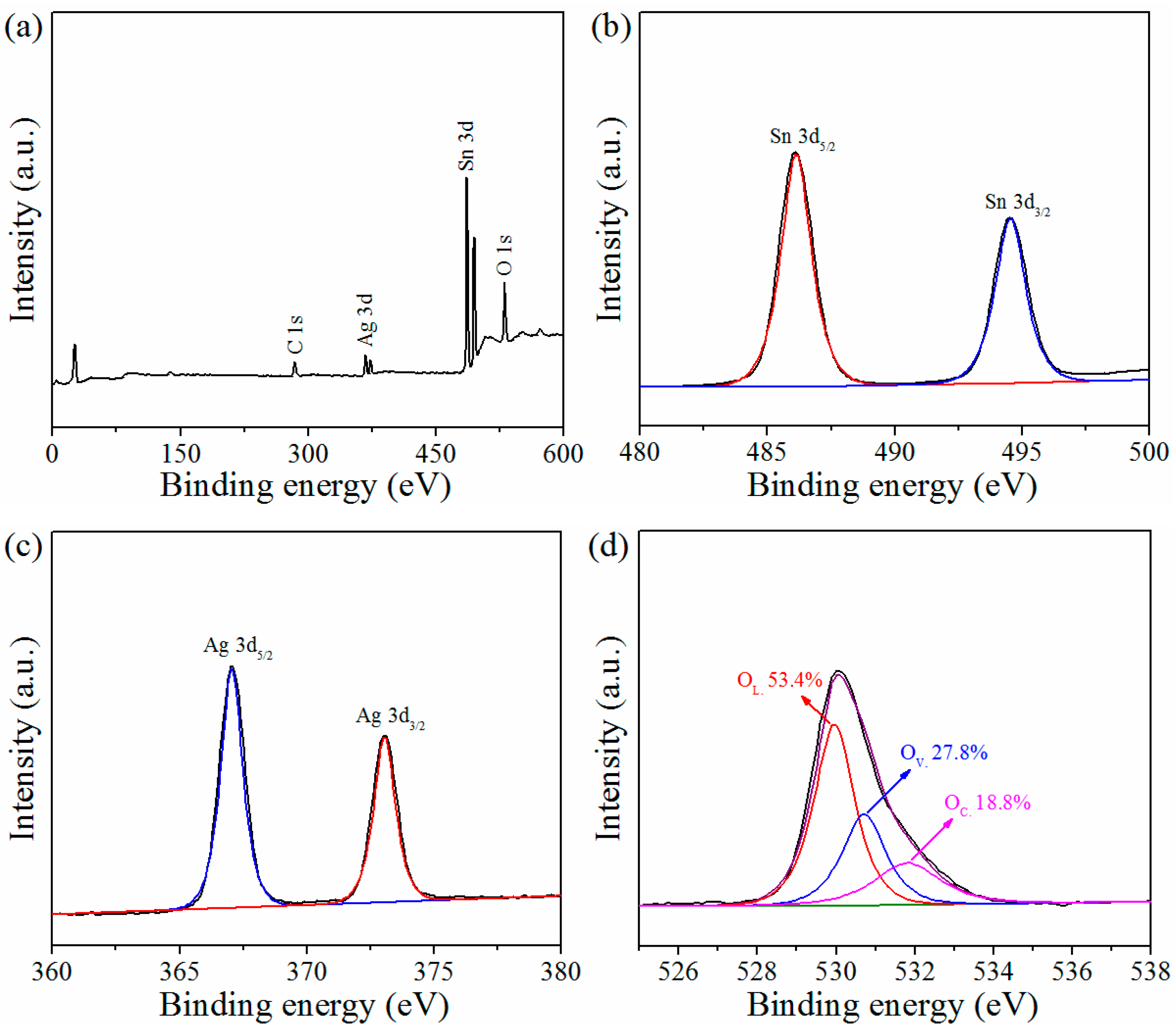 Chemosensors 11 00116 g006