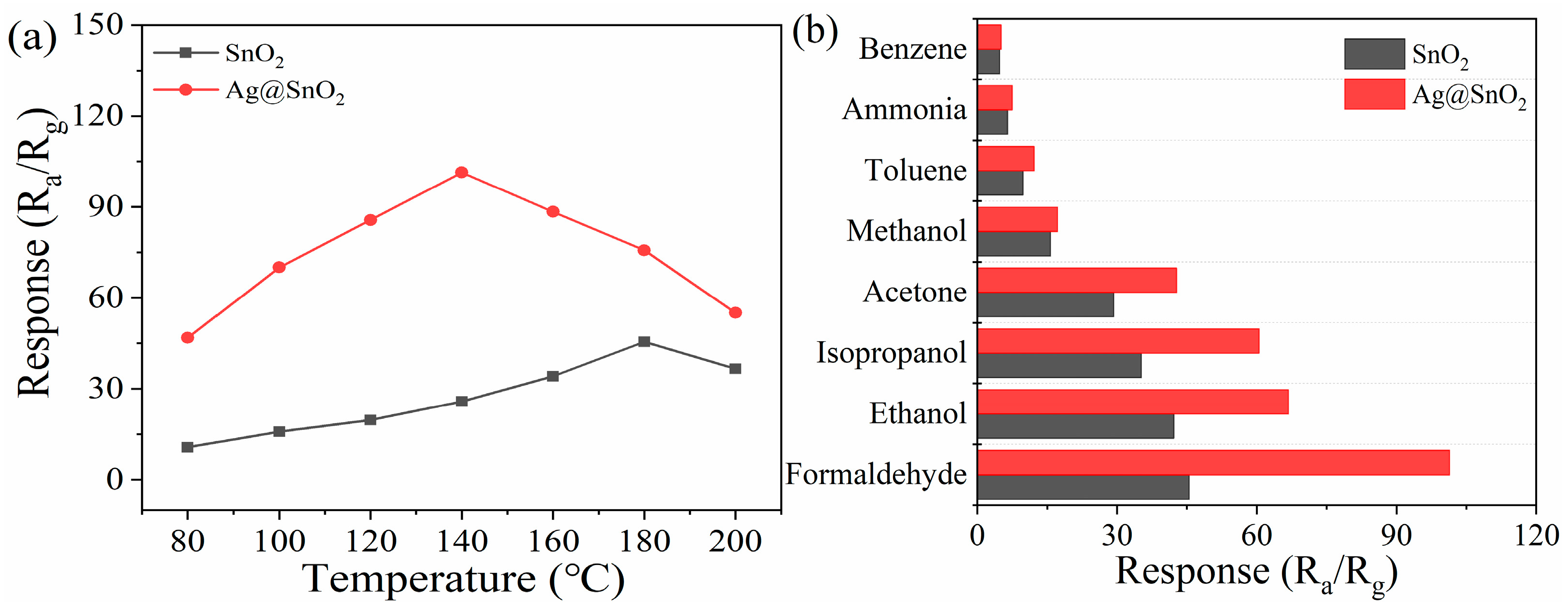 Chemosensors 11 00116 g007