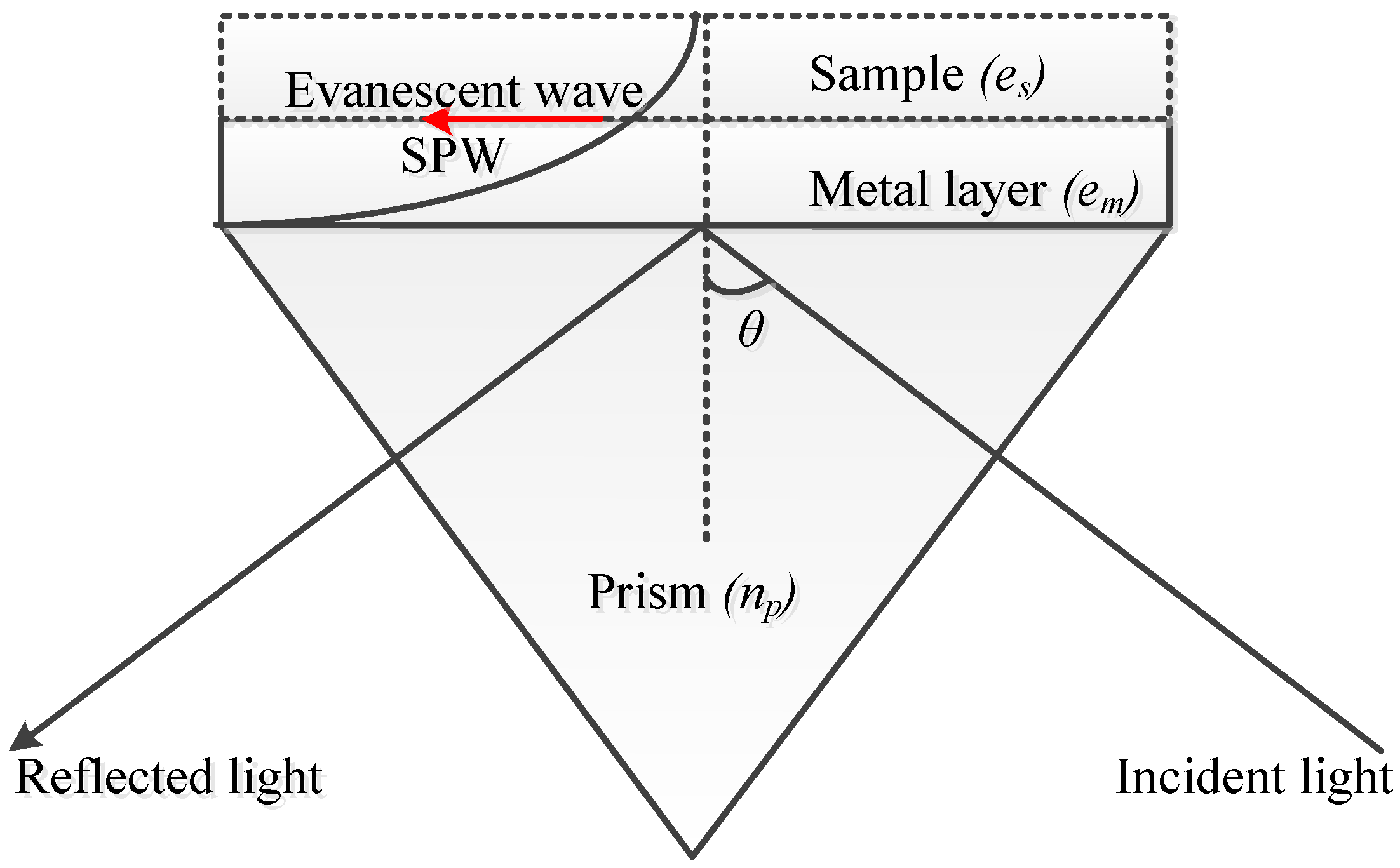 Chemosensors 11 00119 g002 Chemosensors 11 00119 g002