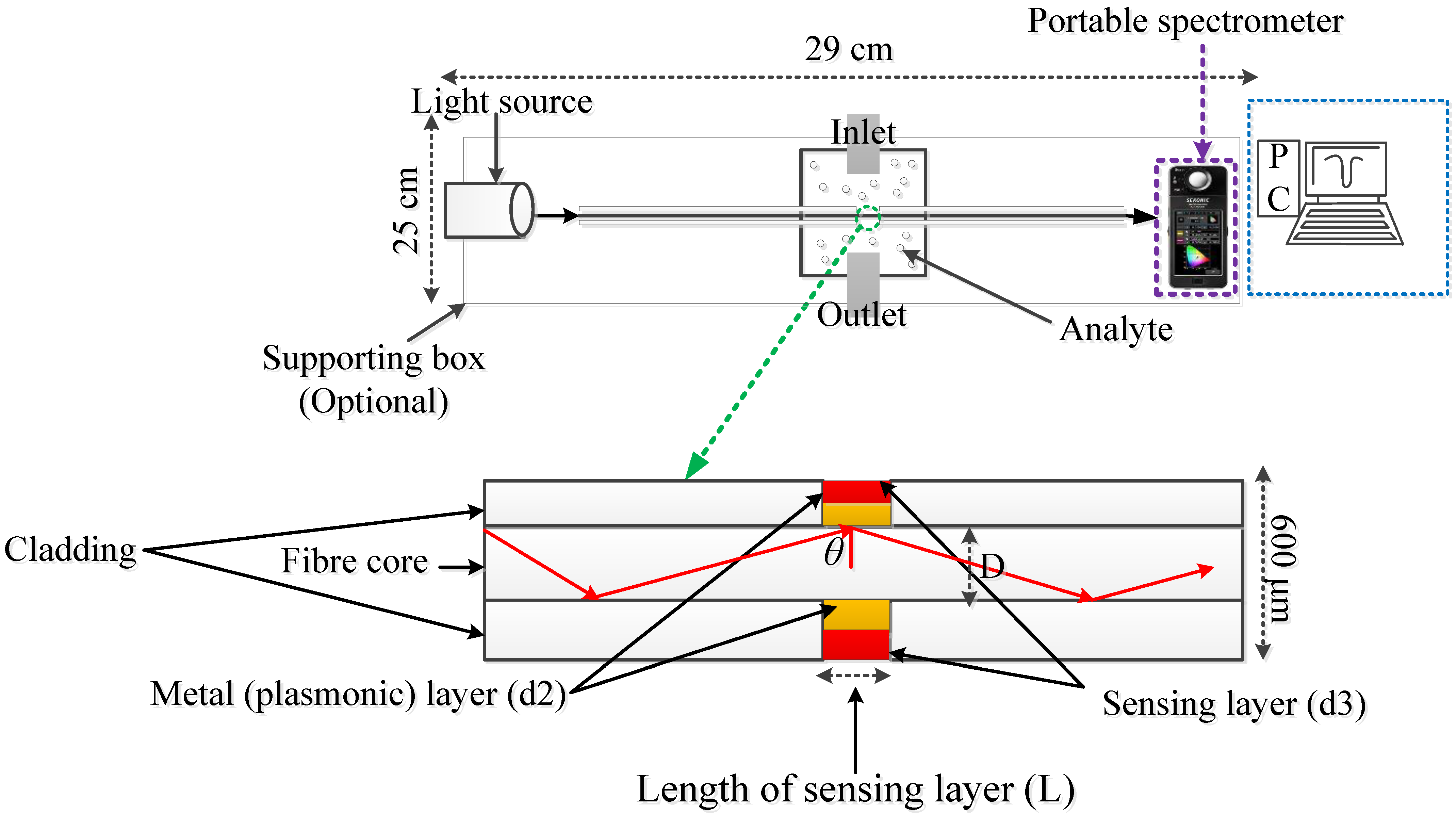 Chemosensors 11 00119 g004 Chemosensors 11 00119 g004