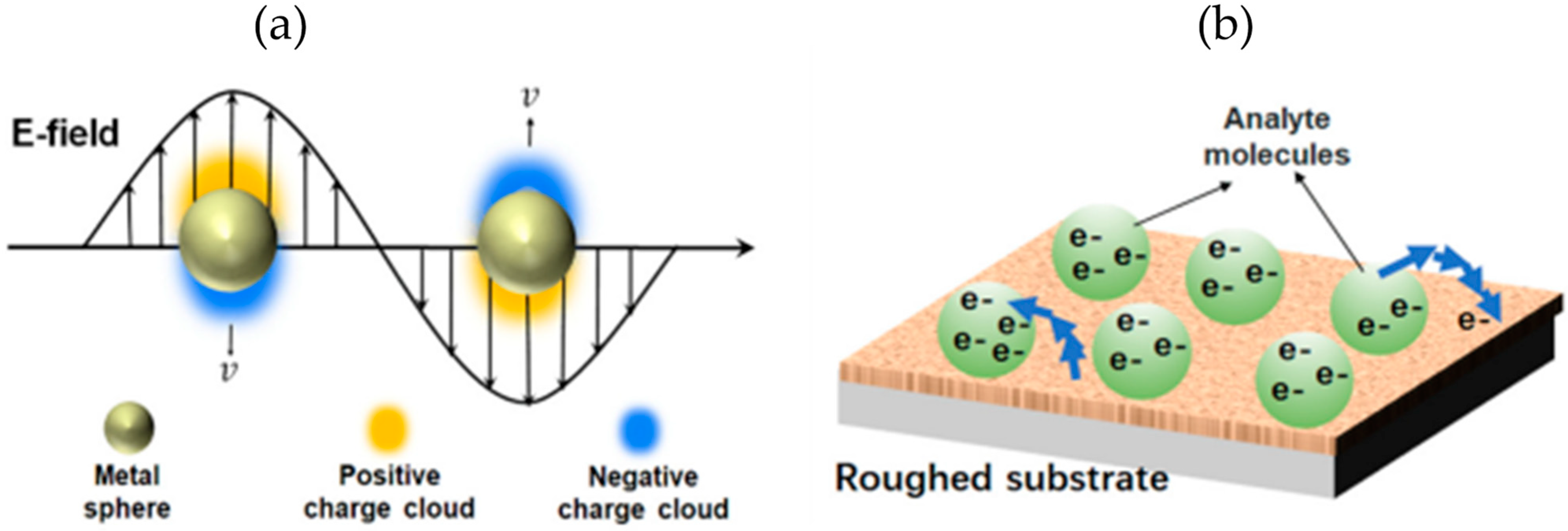 Chemosensors 11 00119 g008 Chemosensors 11 00119 g008