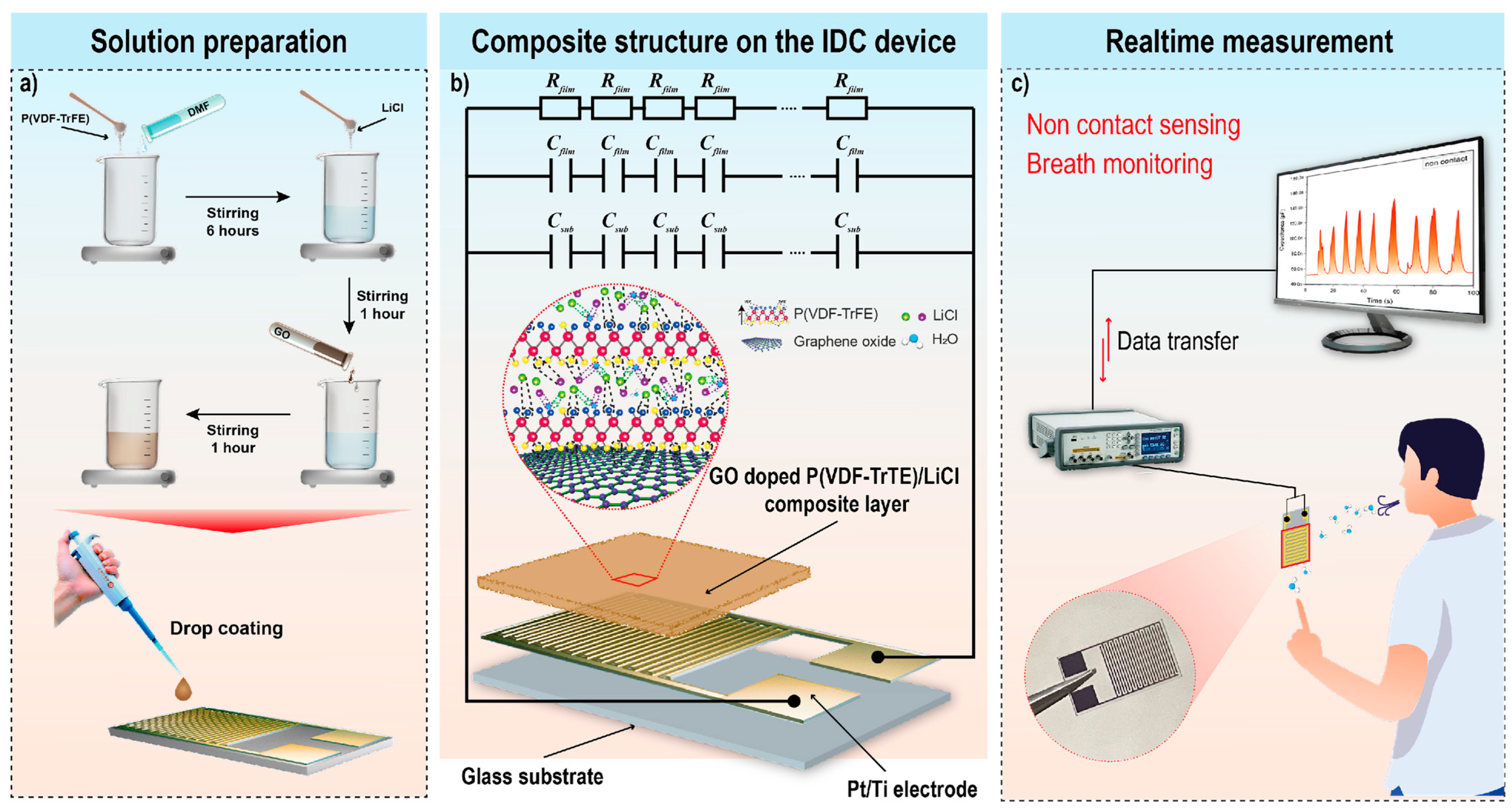 Chemosensors 11 00122 g001 550