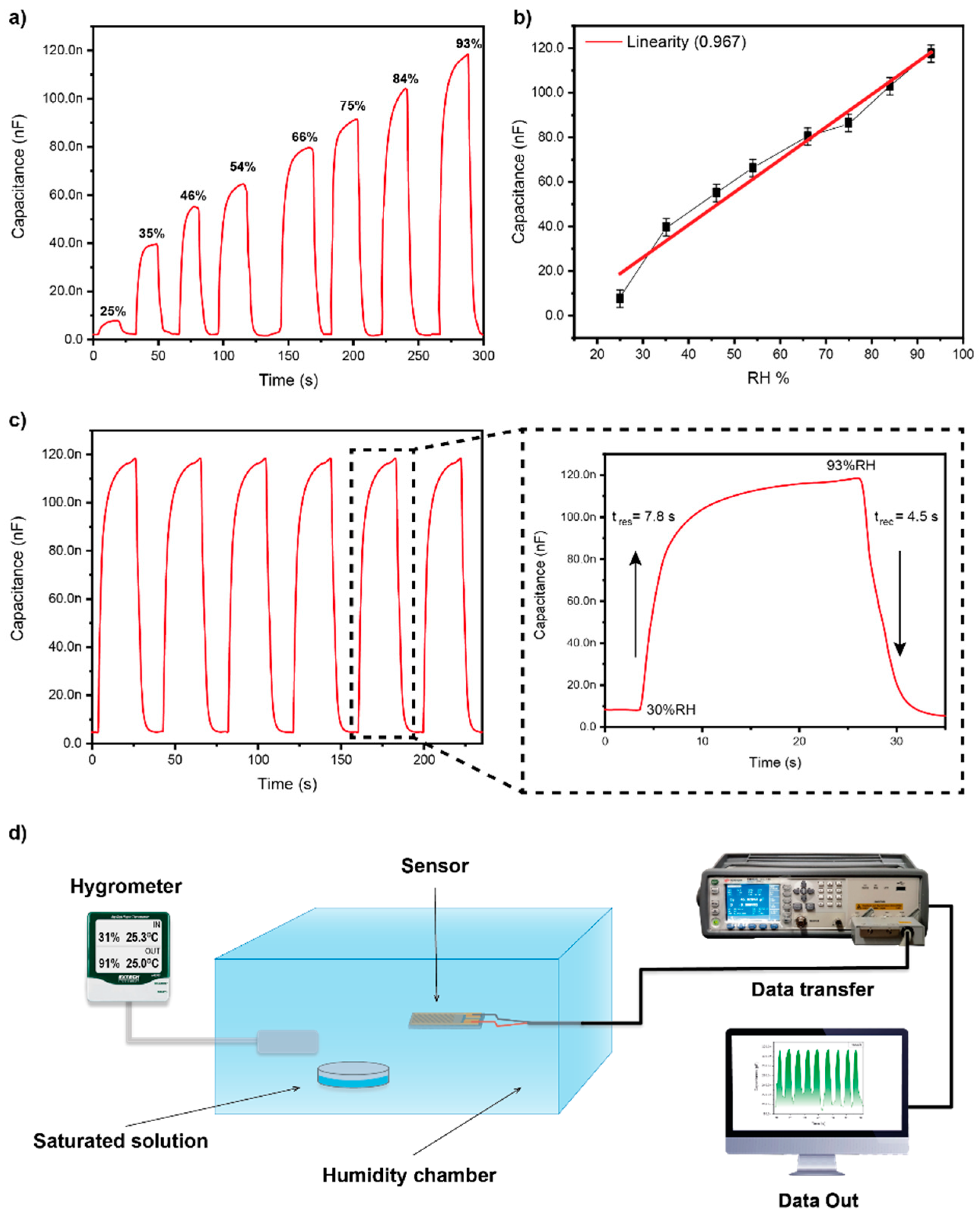 Chemosensors 11 00122 g003 550