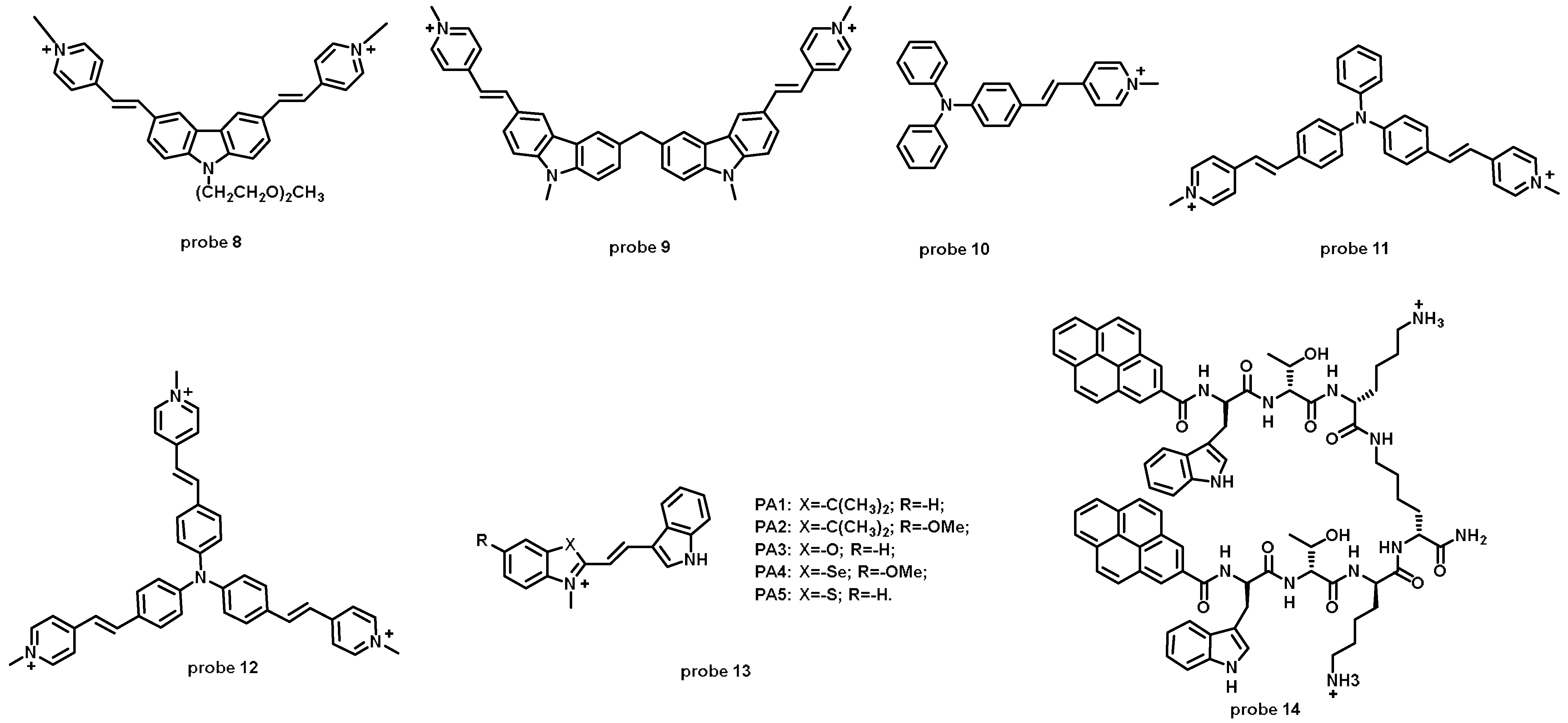 Chemosensors 11 00125 g012 Chemosensors 11 00125 g012