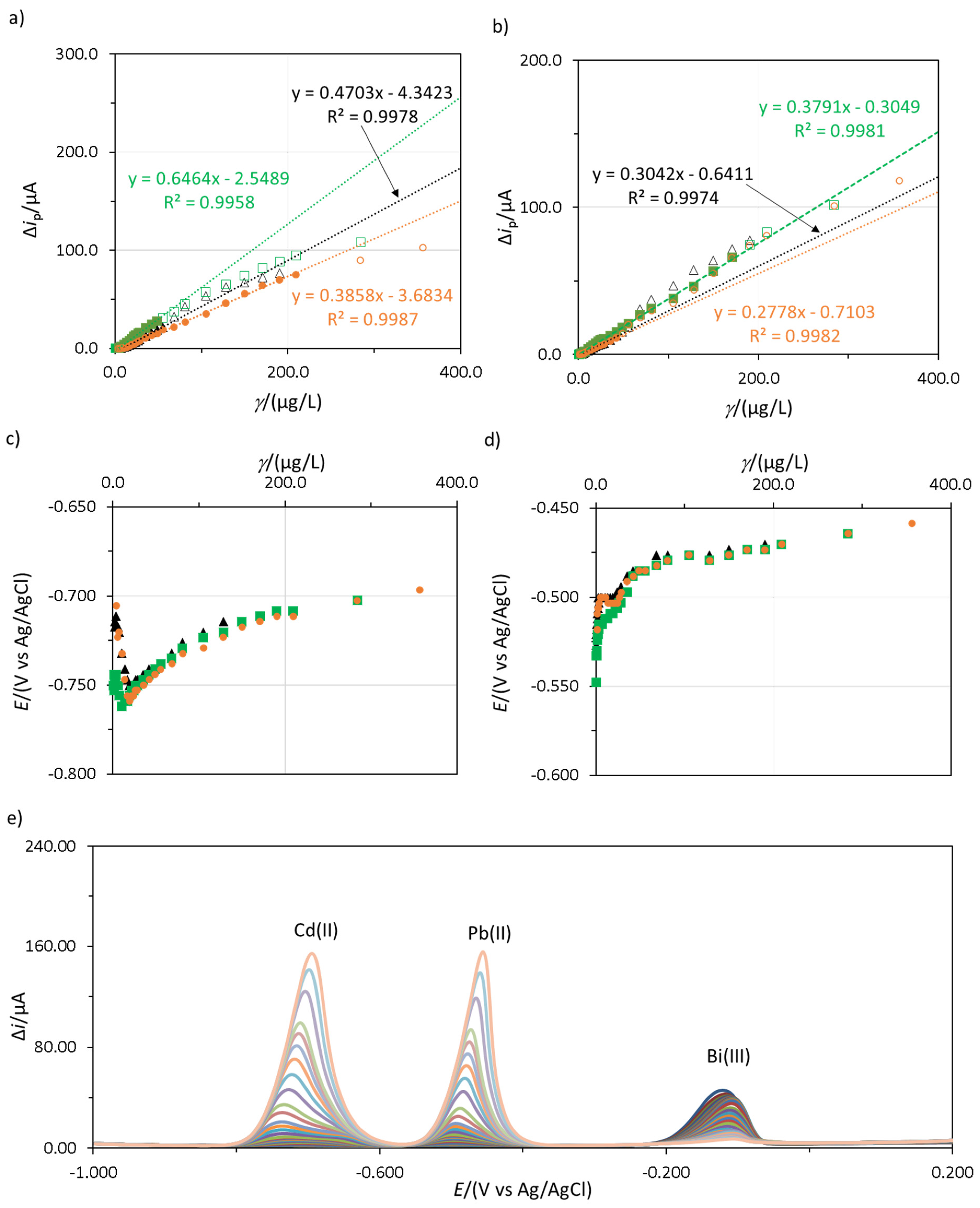Chemosensors 11 00129 g001