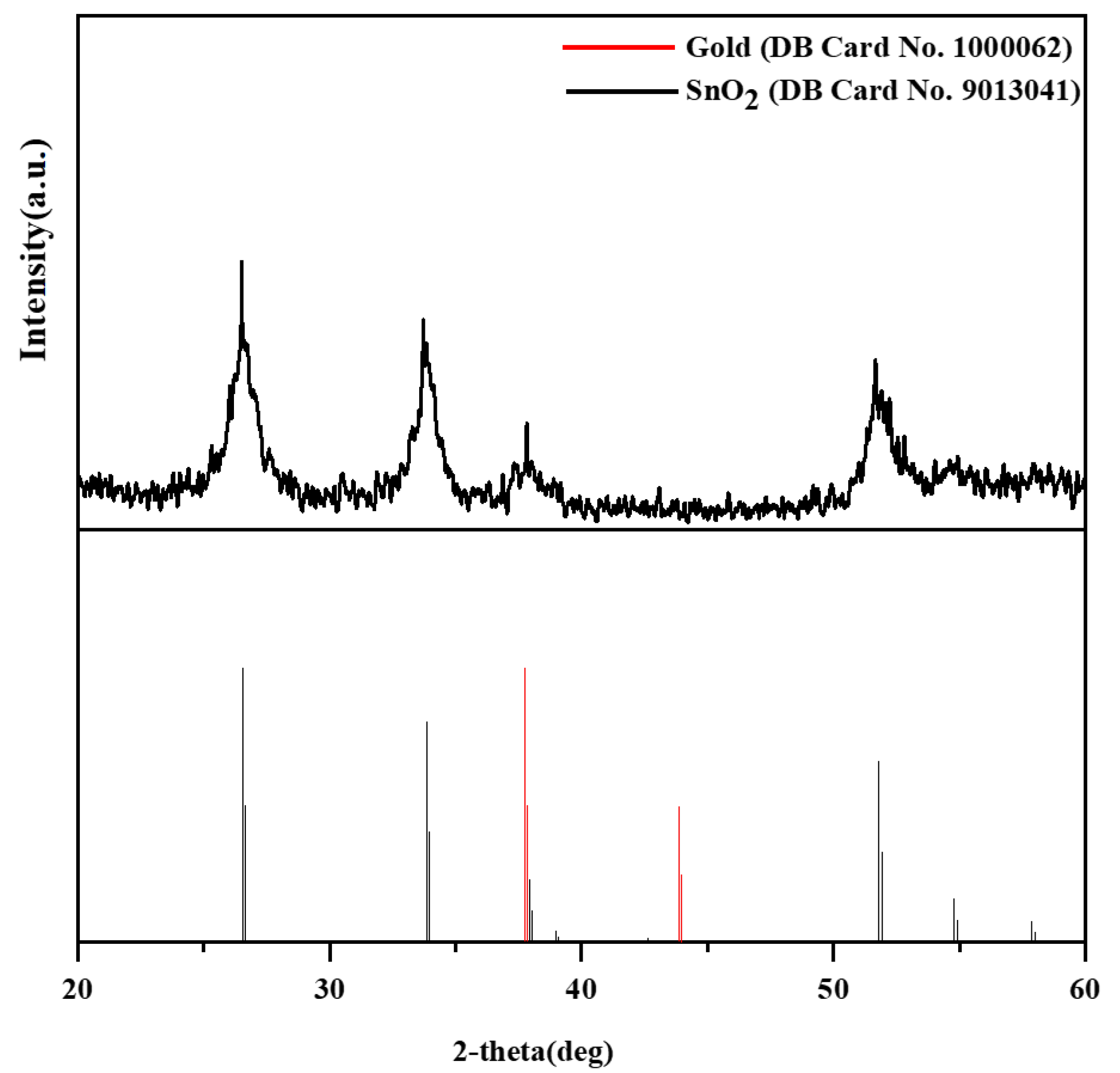 Chemosensors 11 00130 g003