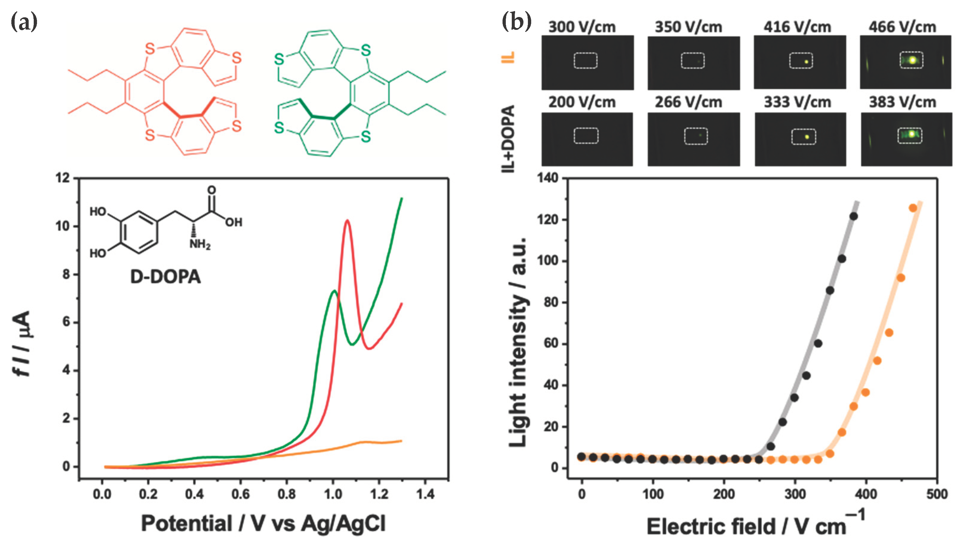 Chemosensors 11 00131 g003 Chemosensors 11 00131 g003