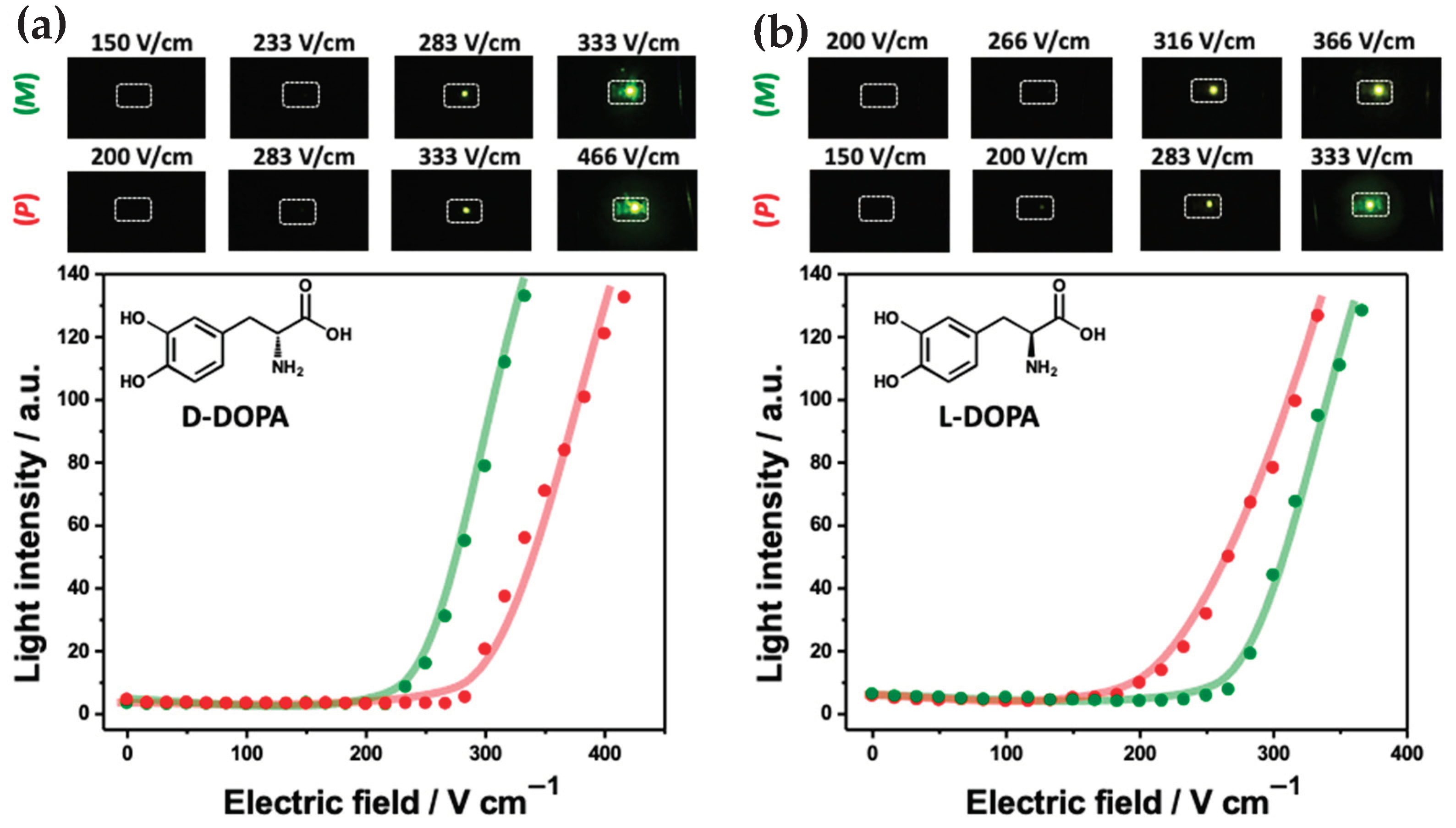 Chemosensors 11 00131 g004 Chemosensors 11 00131 g004
