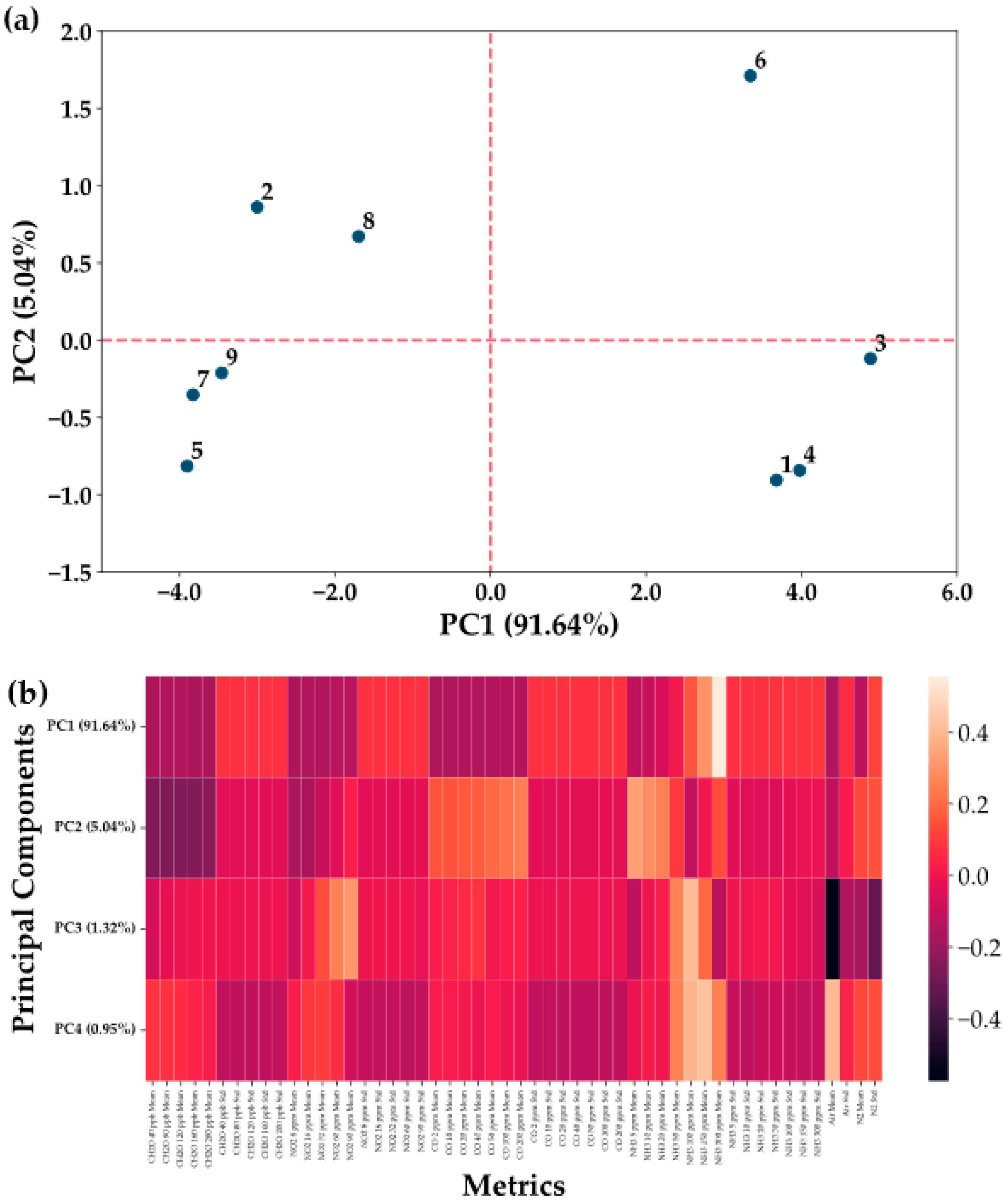 Chemosensors 11 00132 g007