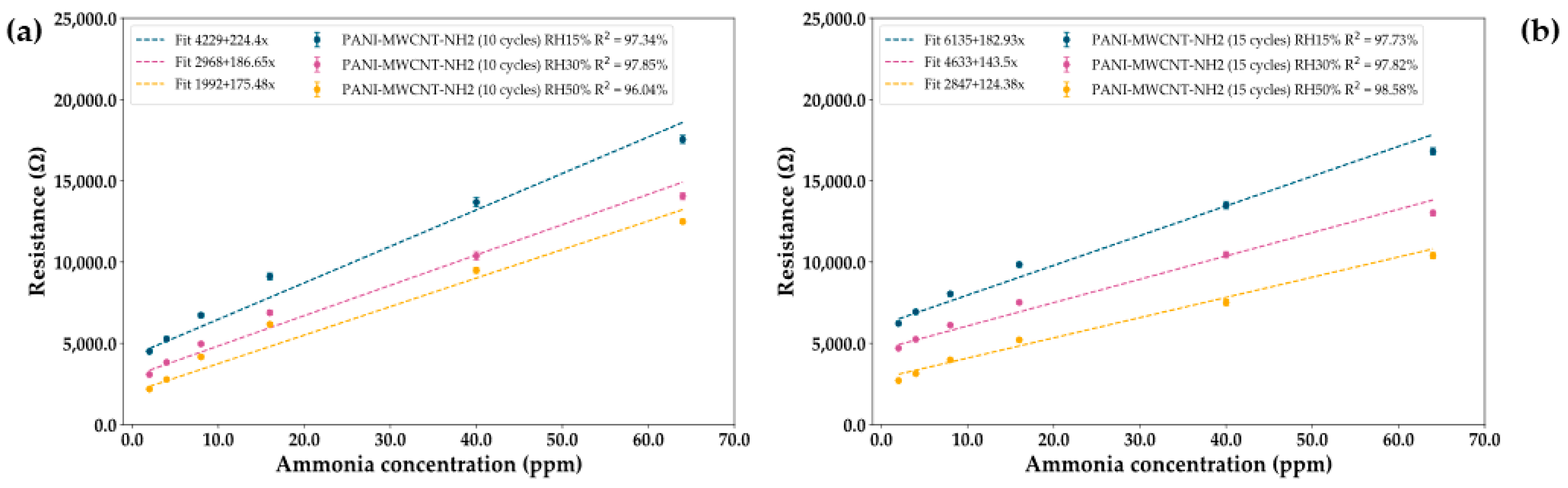 Chemosensors 11 00132 g009