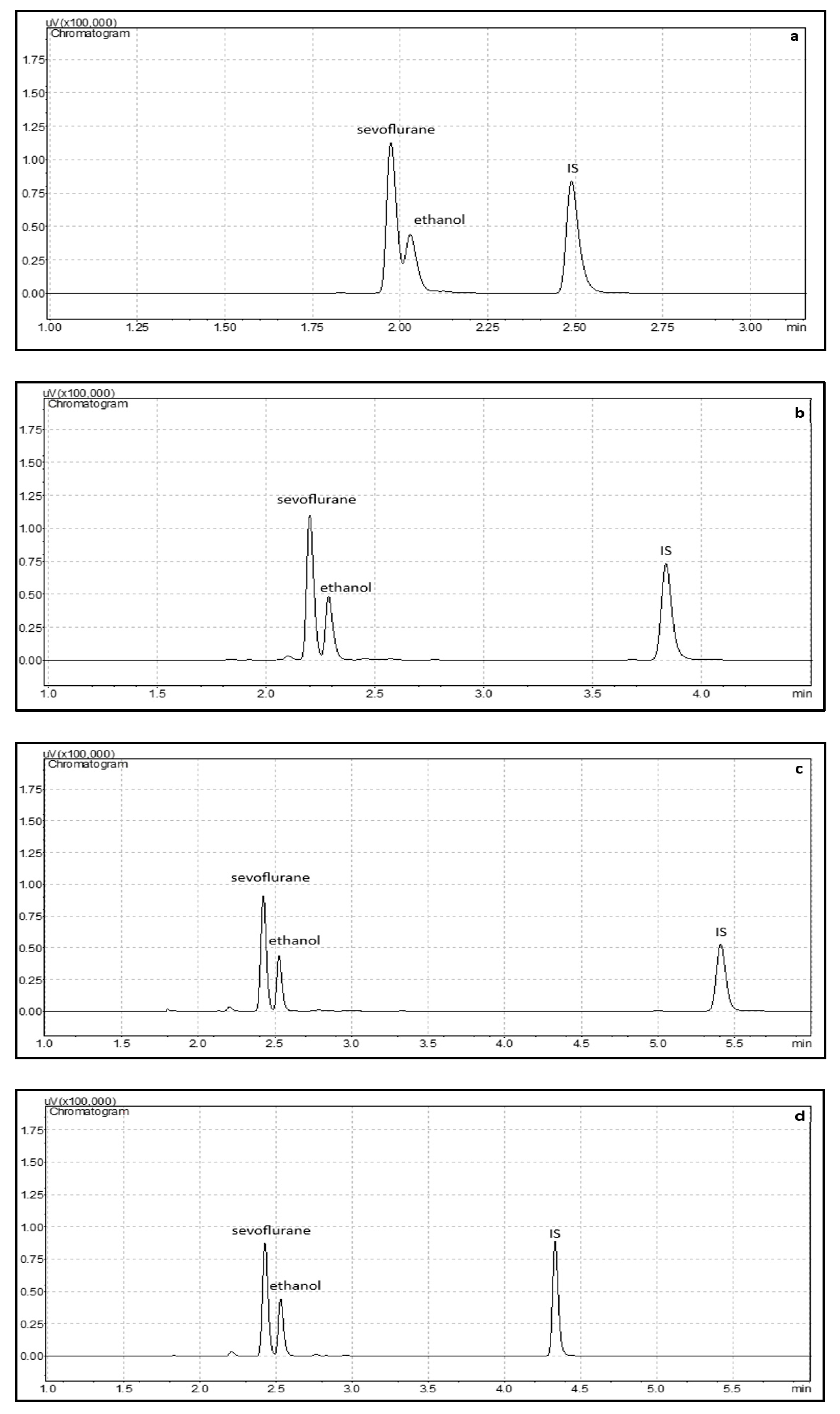 Chemosensors 11 00133 g002 Chemosensors 11 00133 g002